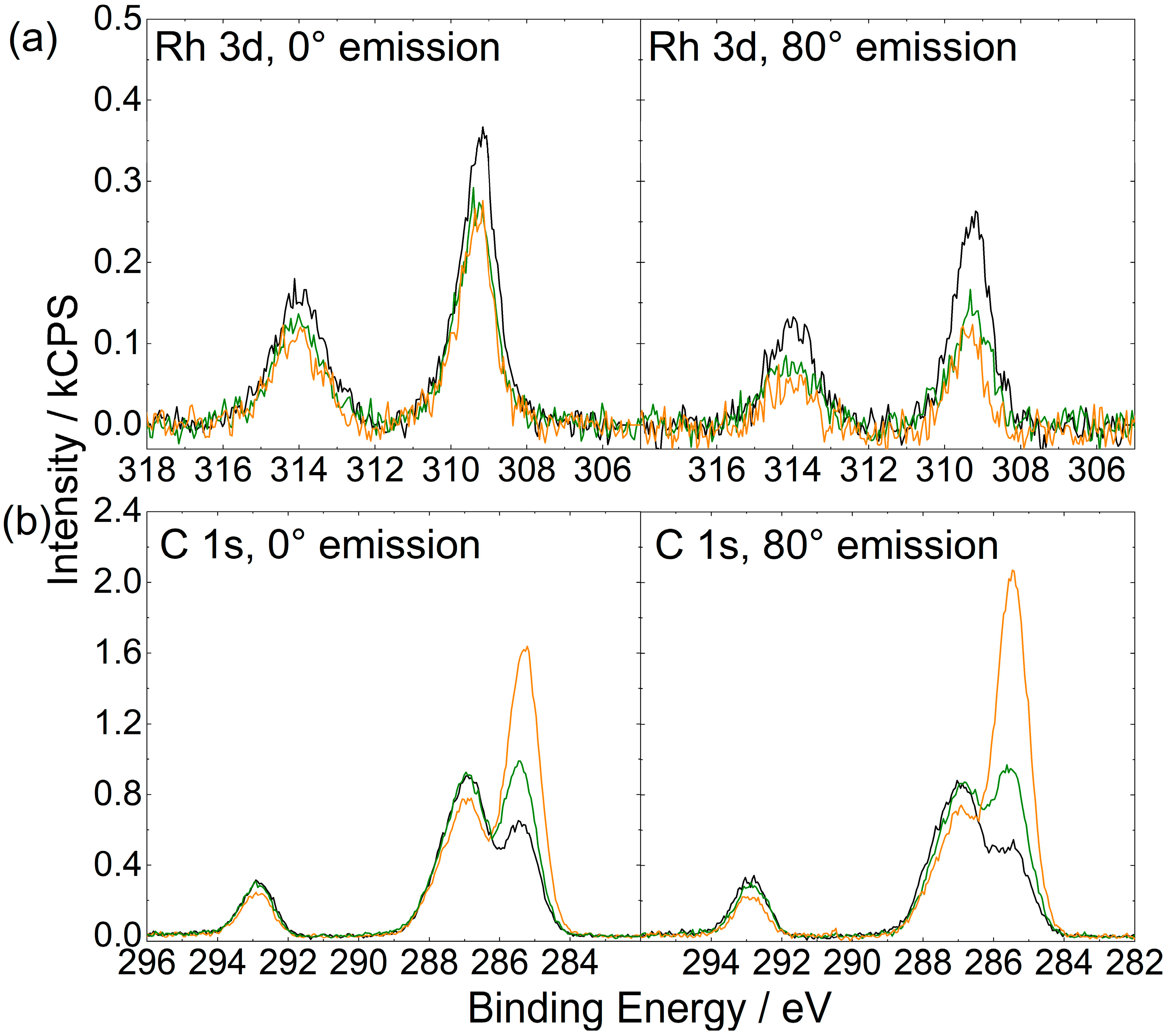 Catalysts 13 00871 g003 Catalysts 13 00871 g003