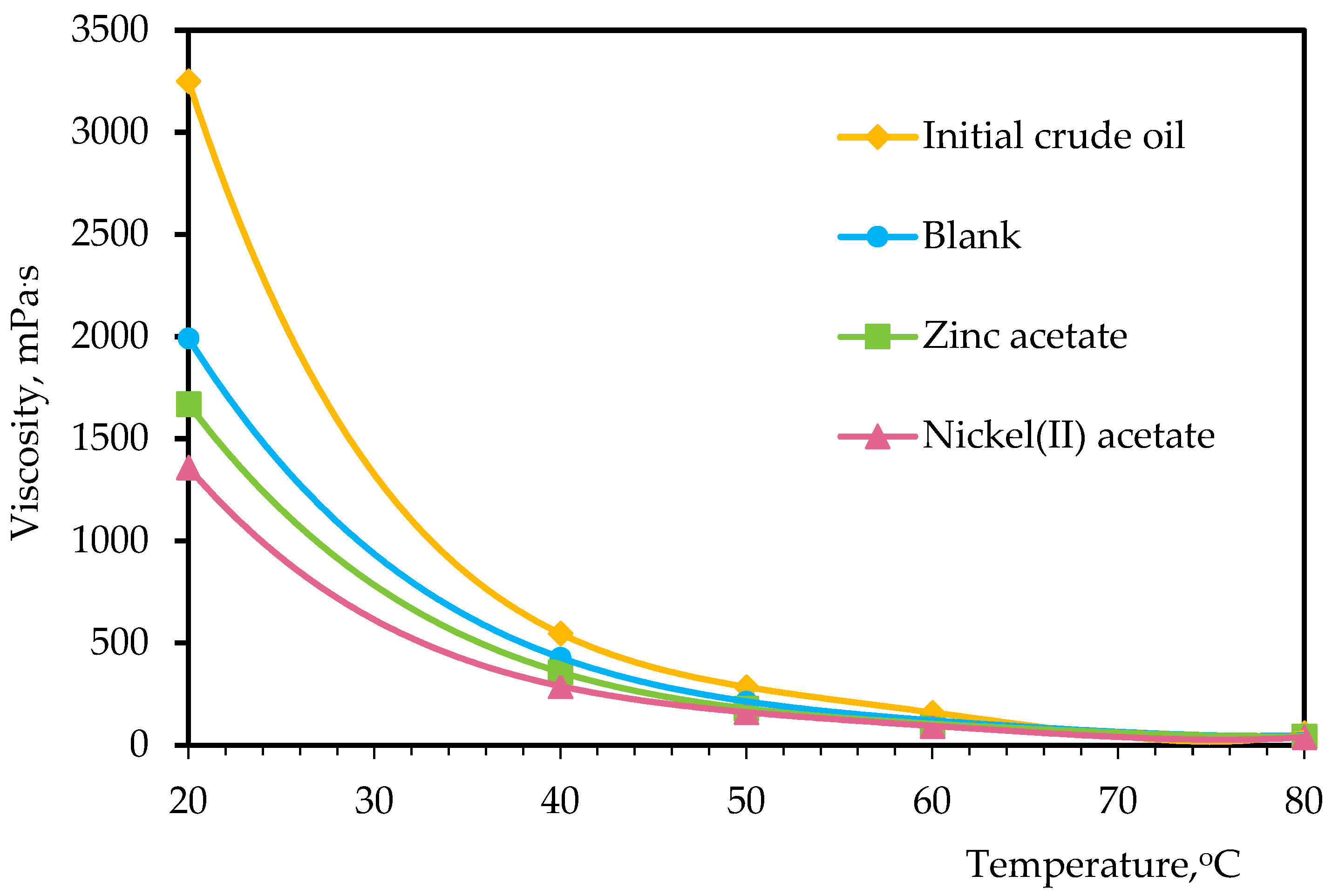 Catalysts 13 00873 g002