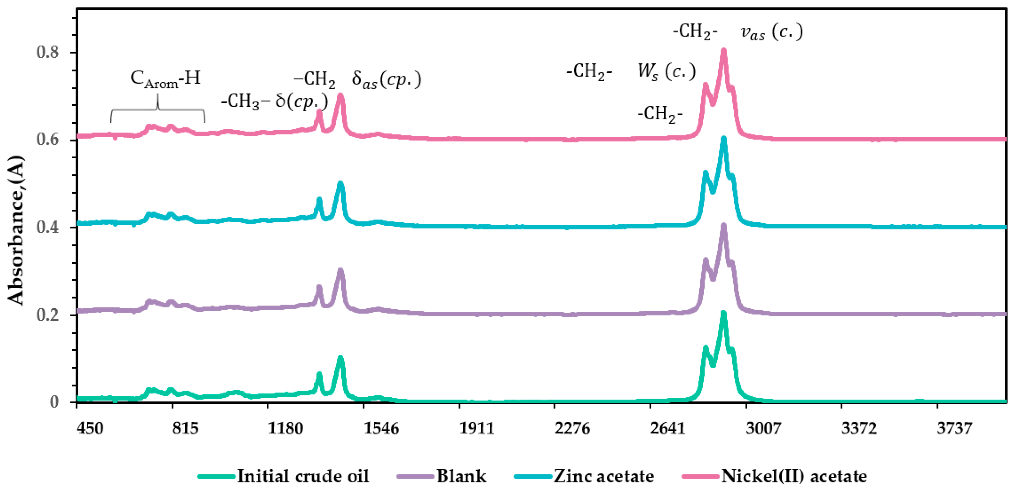 Catalysts 13 00873 g003