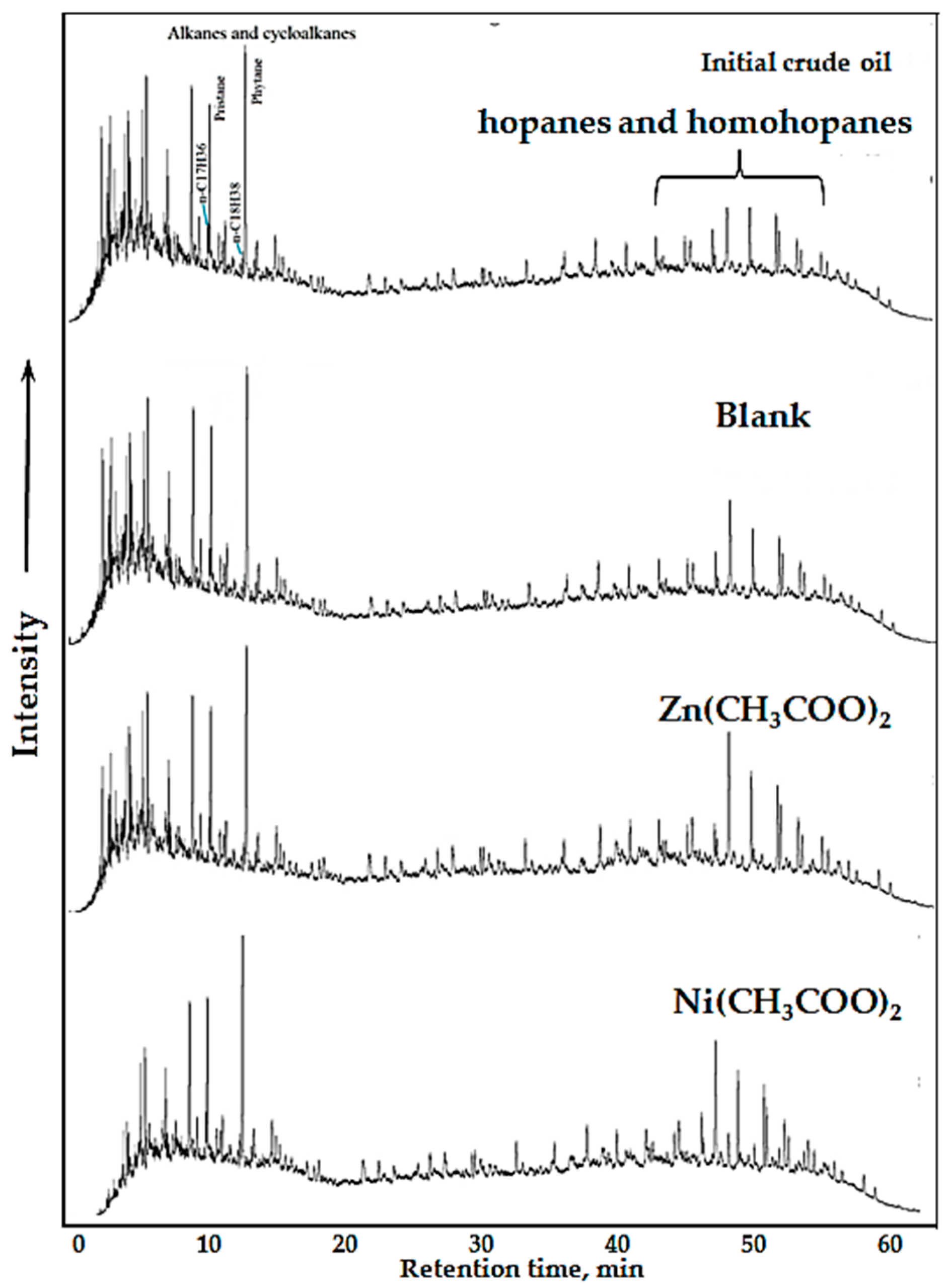 Catalysts 13 00873 g004