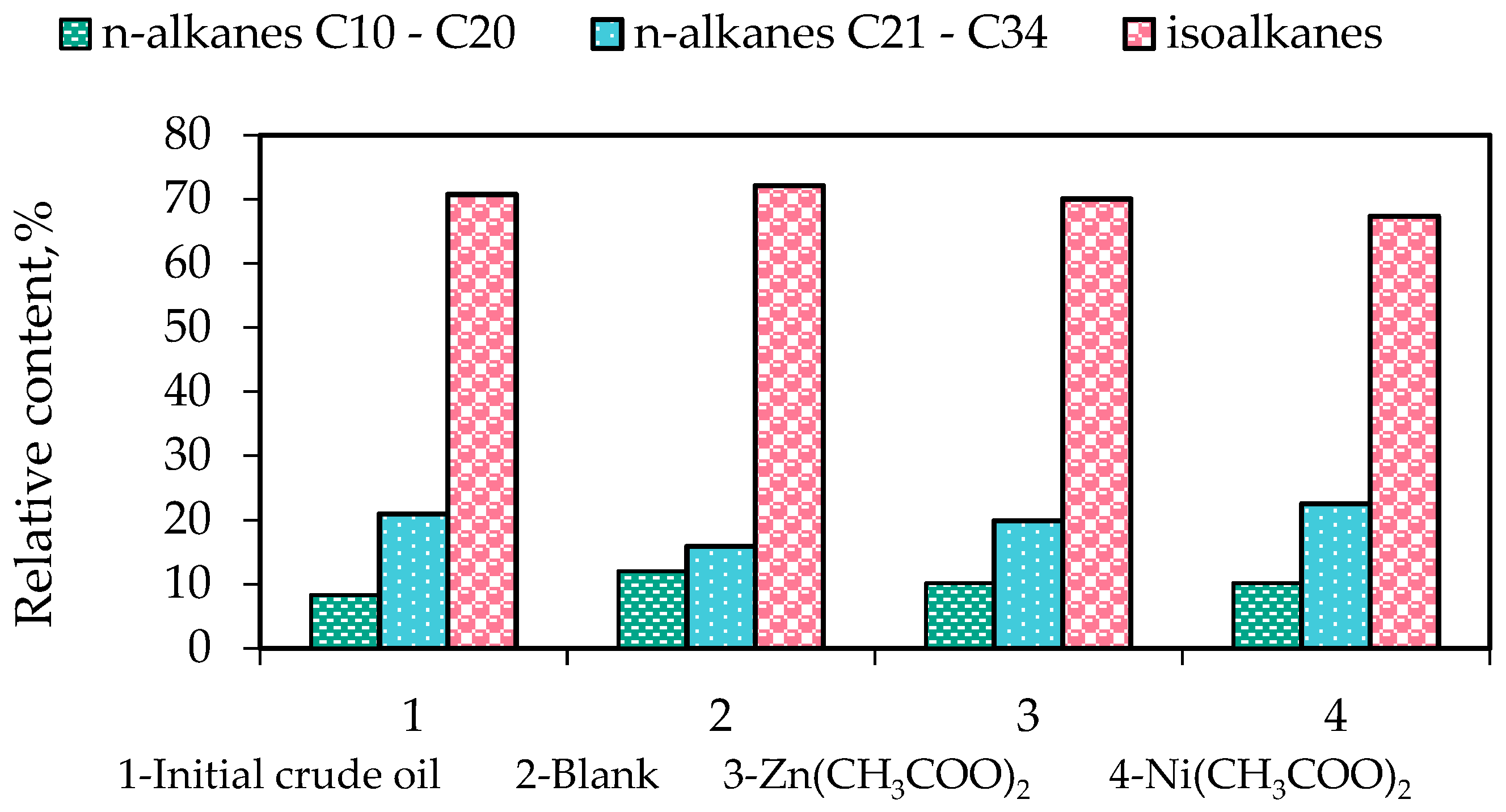 Catalysts 13 00873 g005