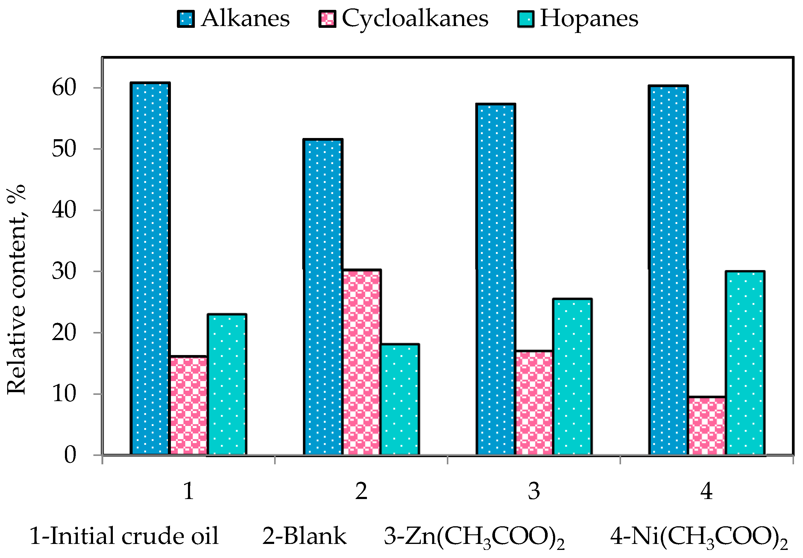 Catalysts 13 00873 g006