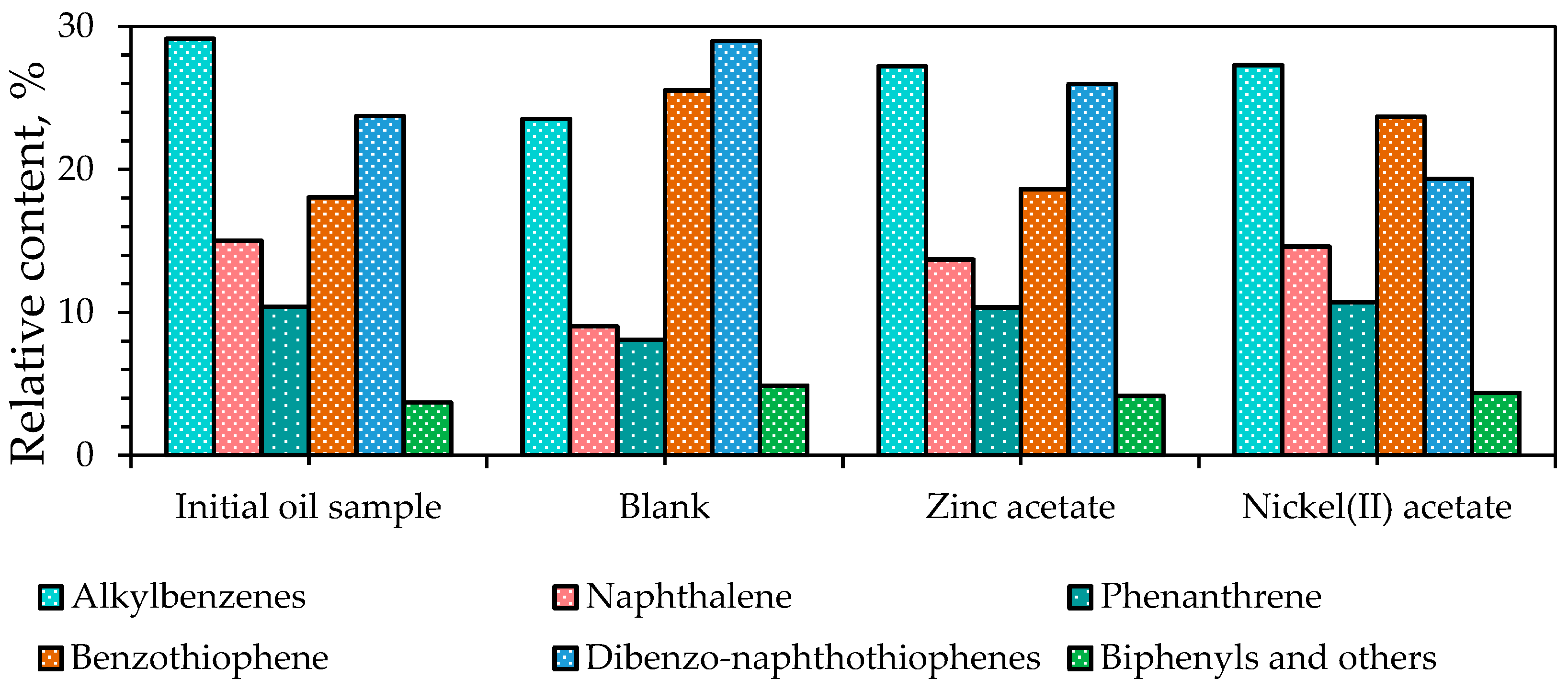 Catalysts 13 00873 g008