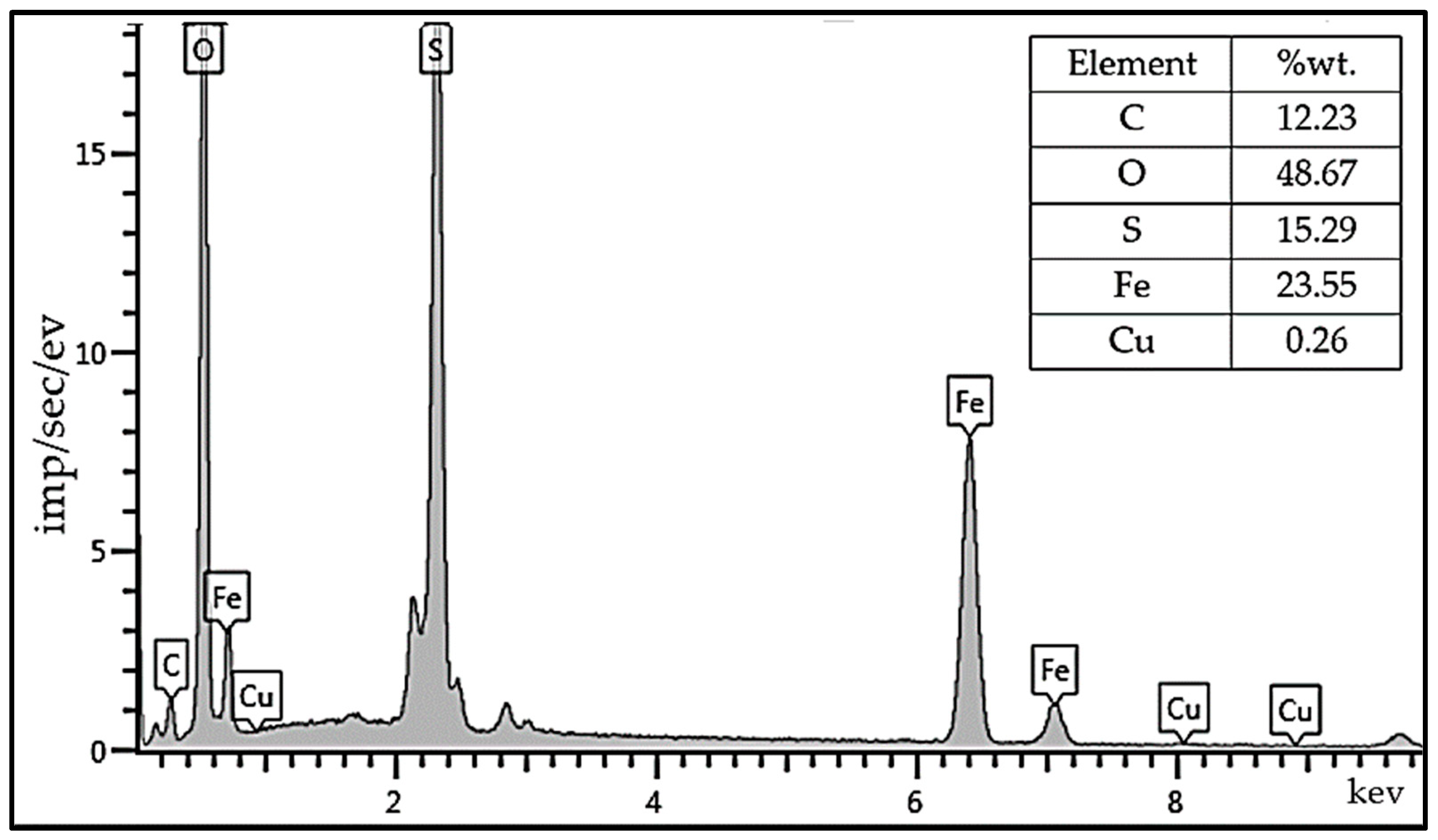 Catalysts 13 00873 g009