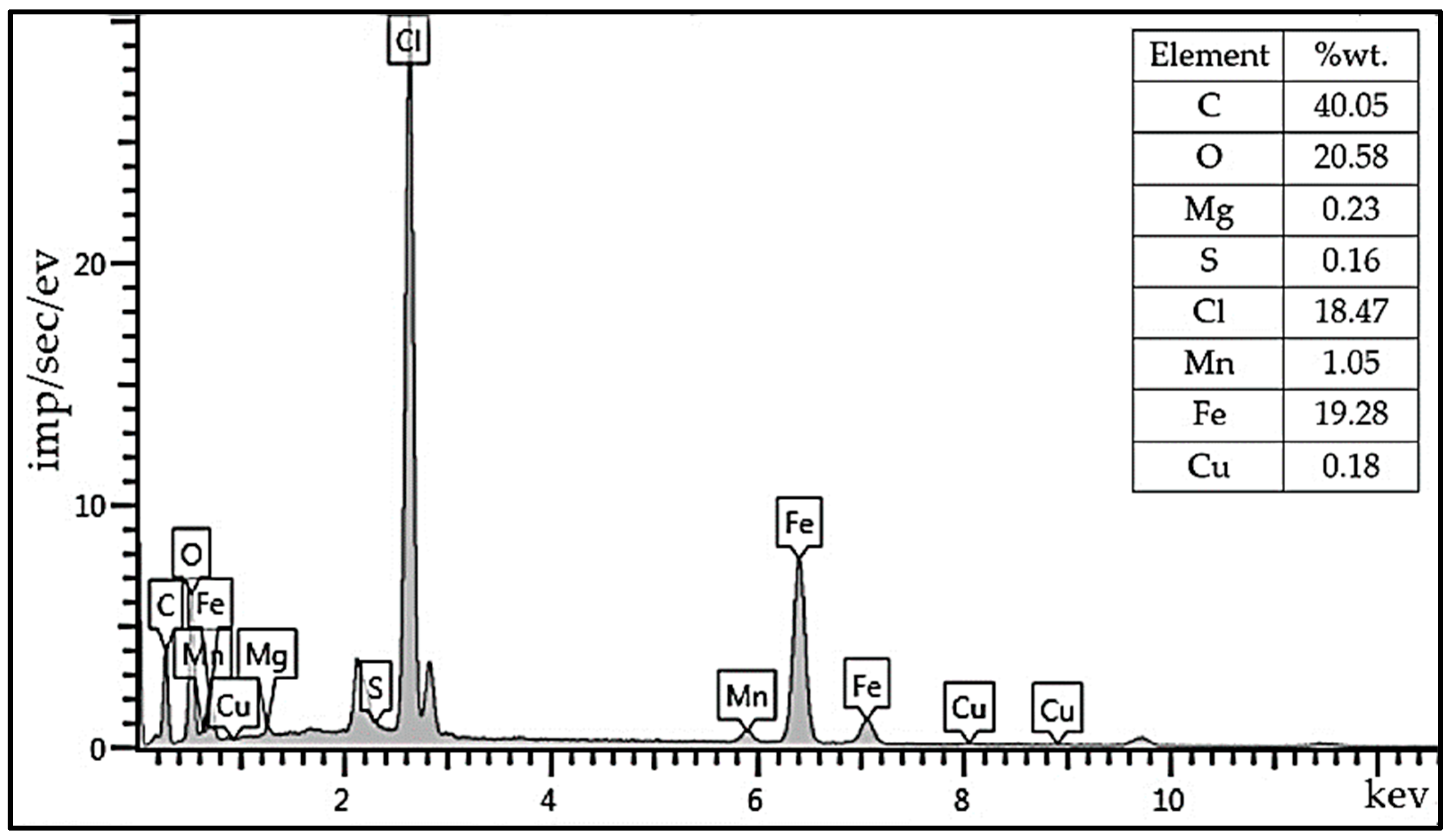 Catalysts 13 00873 g010