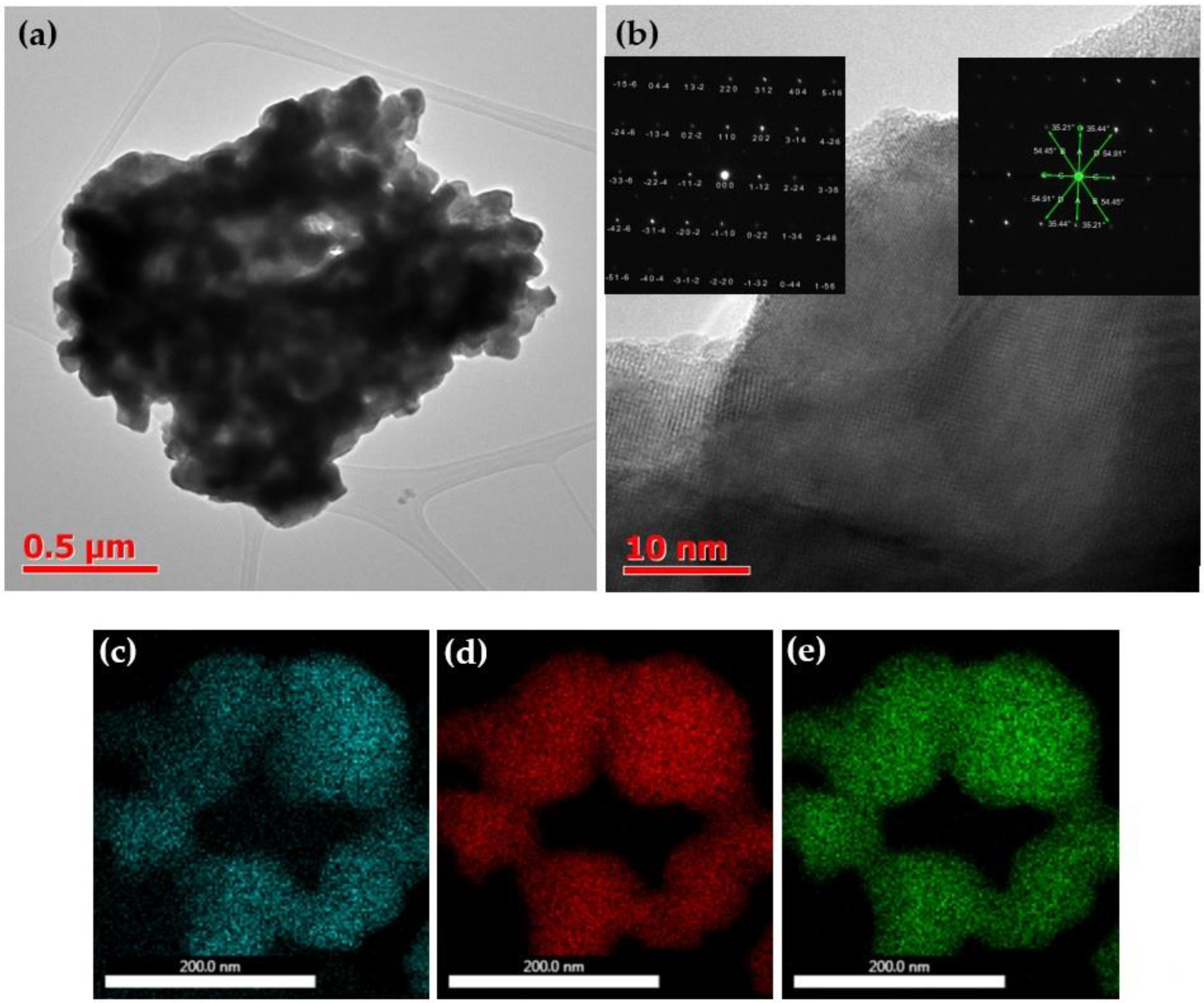 Catalysts 13 00874 g001 Catalysts 13 00874 g001