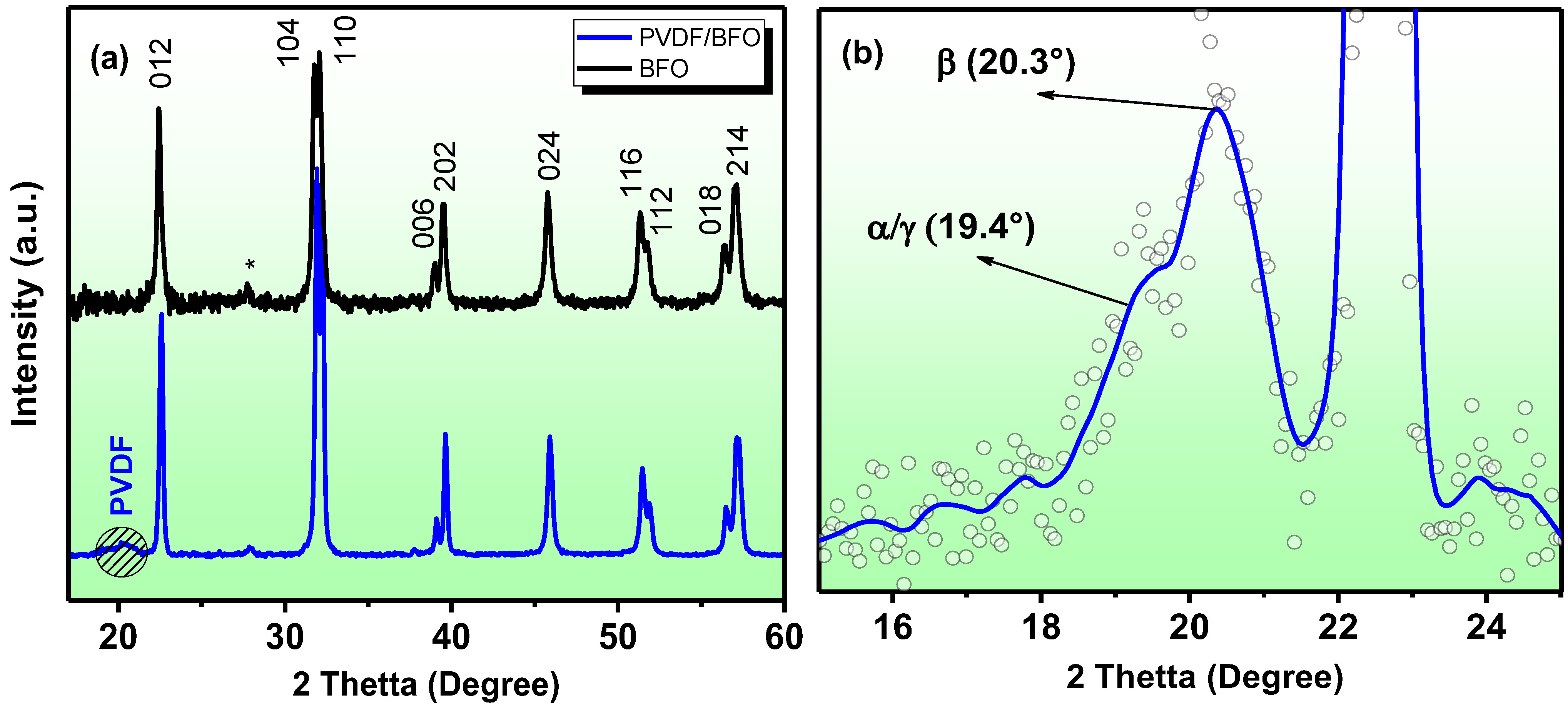 Catalysts 13 00874 g003 Catalysts 13 00874 g003