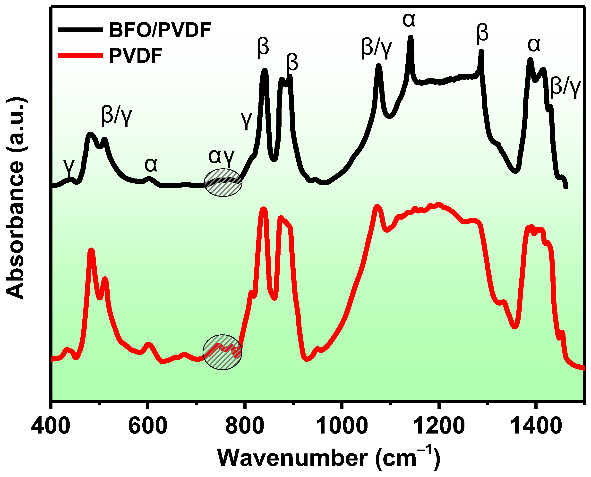 Catalysts 13 00874 g004 Catalysts 13 00874 g004
