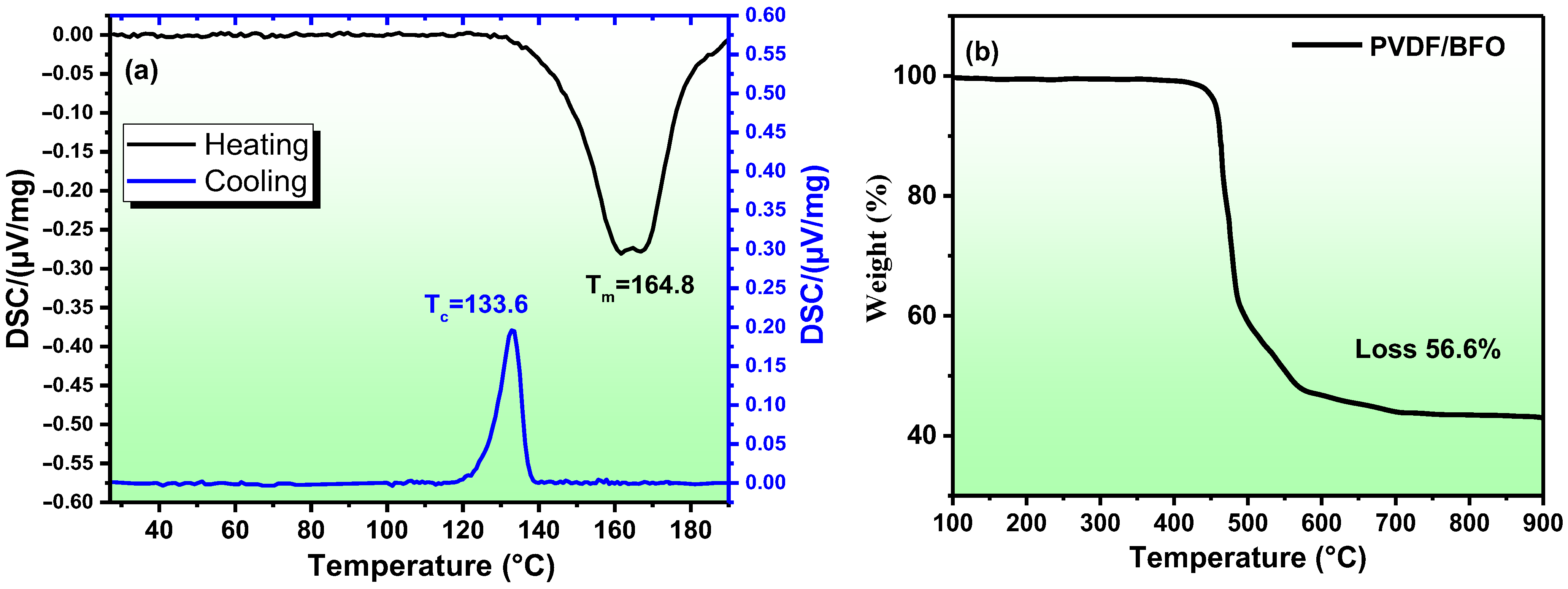 Catalysts 13 00874 g005 Catalysts 13 00874 g005