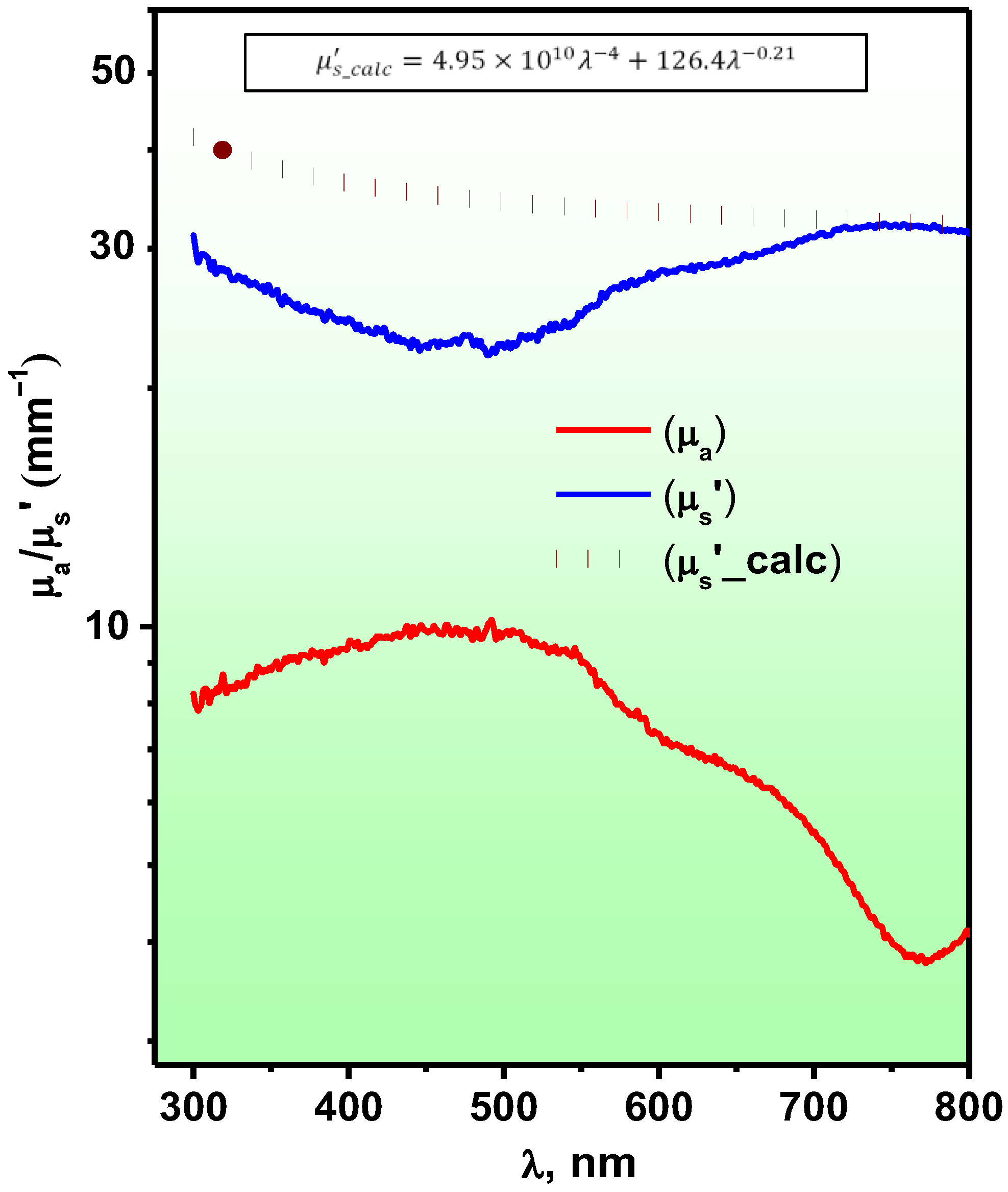 Catalysts 13 00874 g006 Catalysts 13 00874 g006