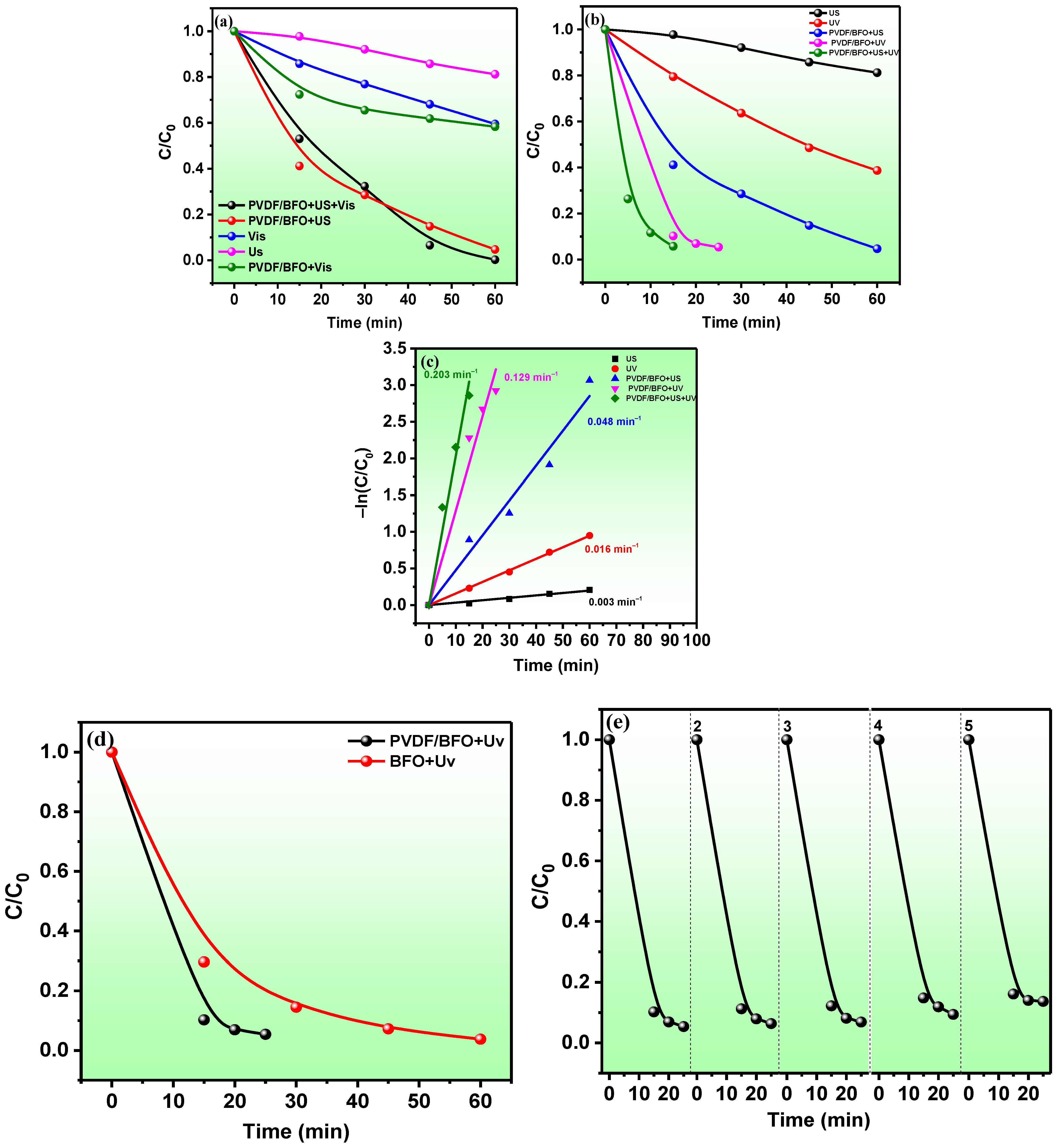 Catalysts 13 00874 g008 Catalysts 13 00874 g008