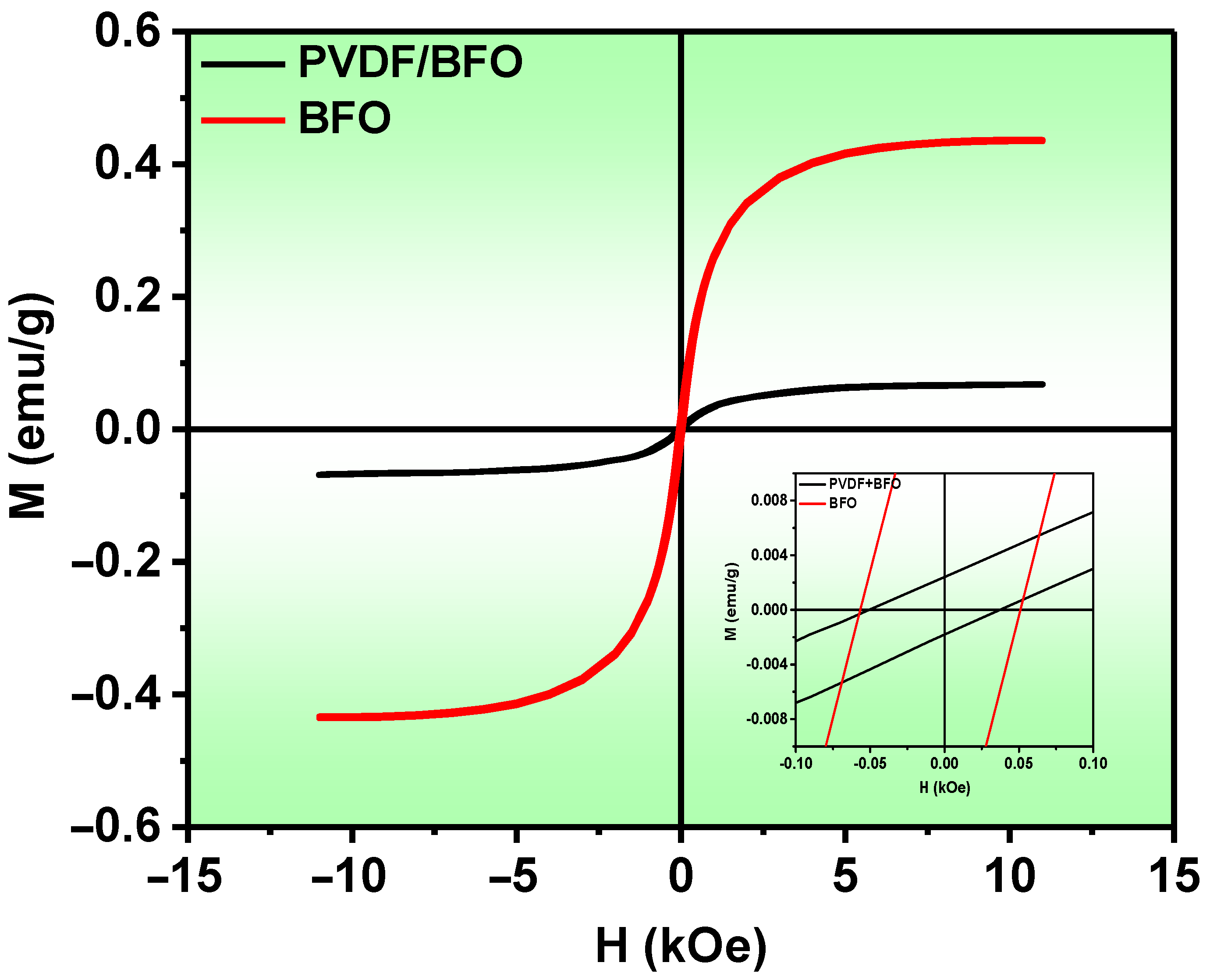 Catalysts 13 00874 g010 Catalysts 13 00874 g010