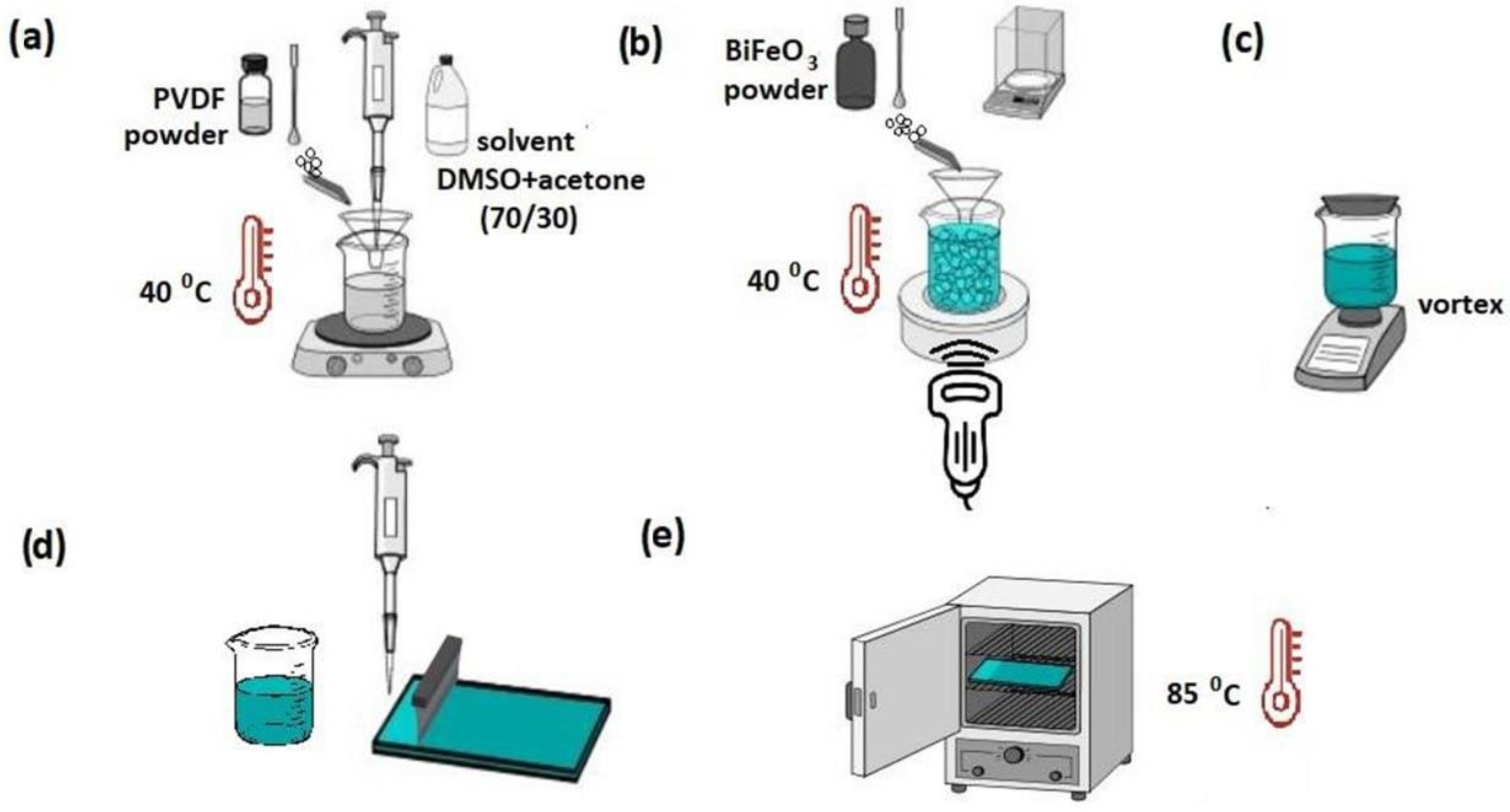 Catalysts 13 00874 g011 Catalysts 13 00874 g011