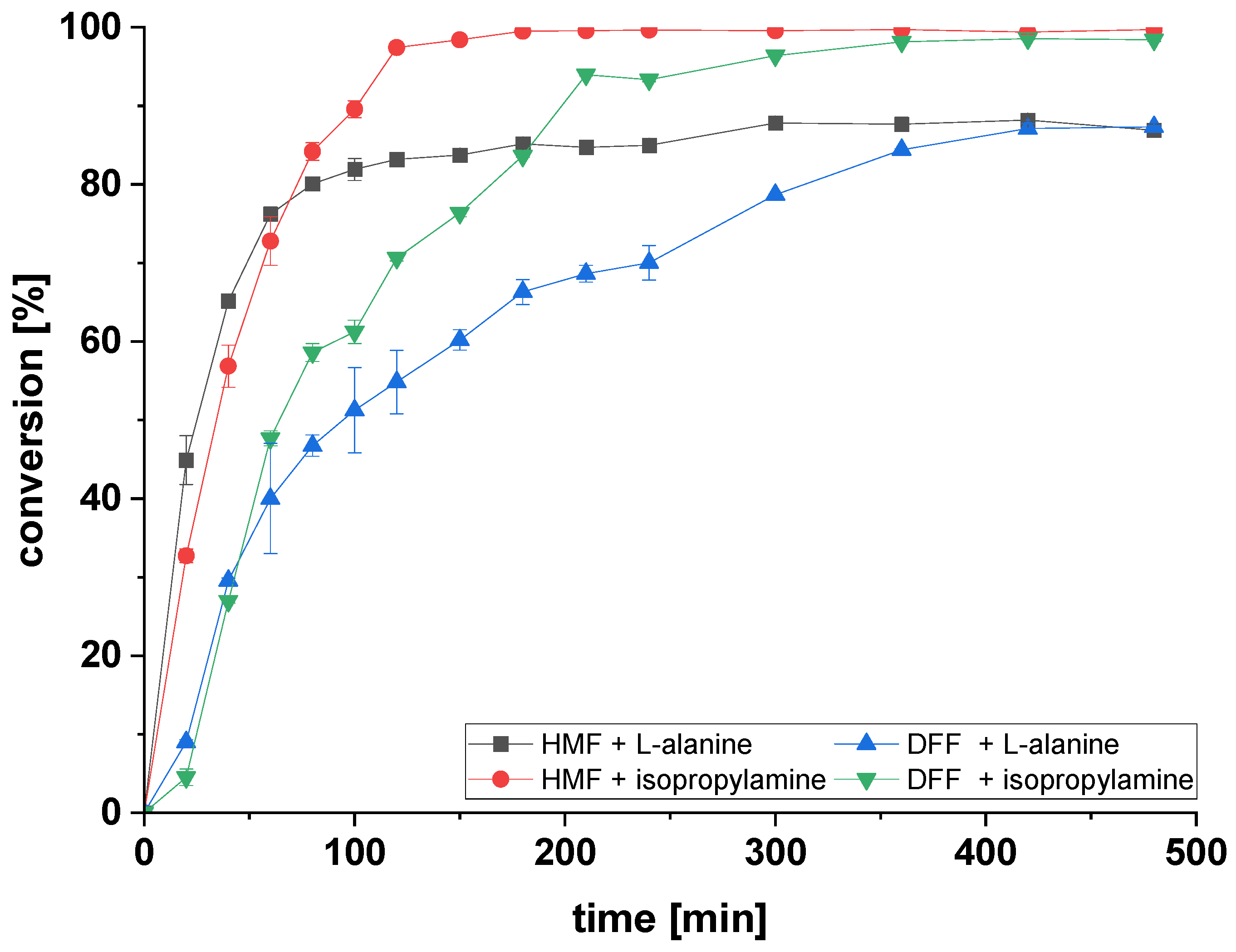 Catalysts 13 00875 g001 Catalysts 13 00875 g001