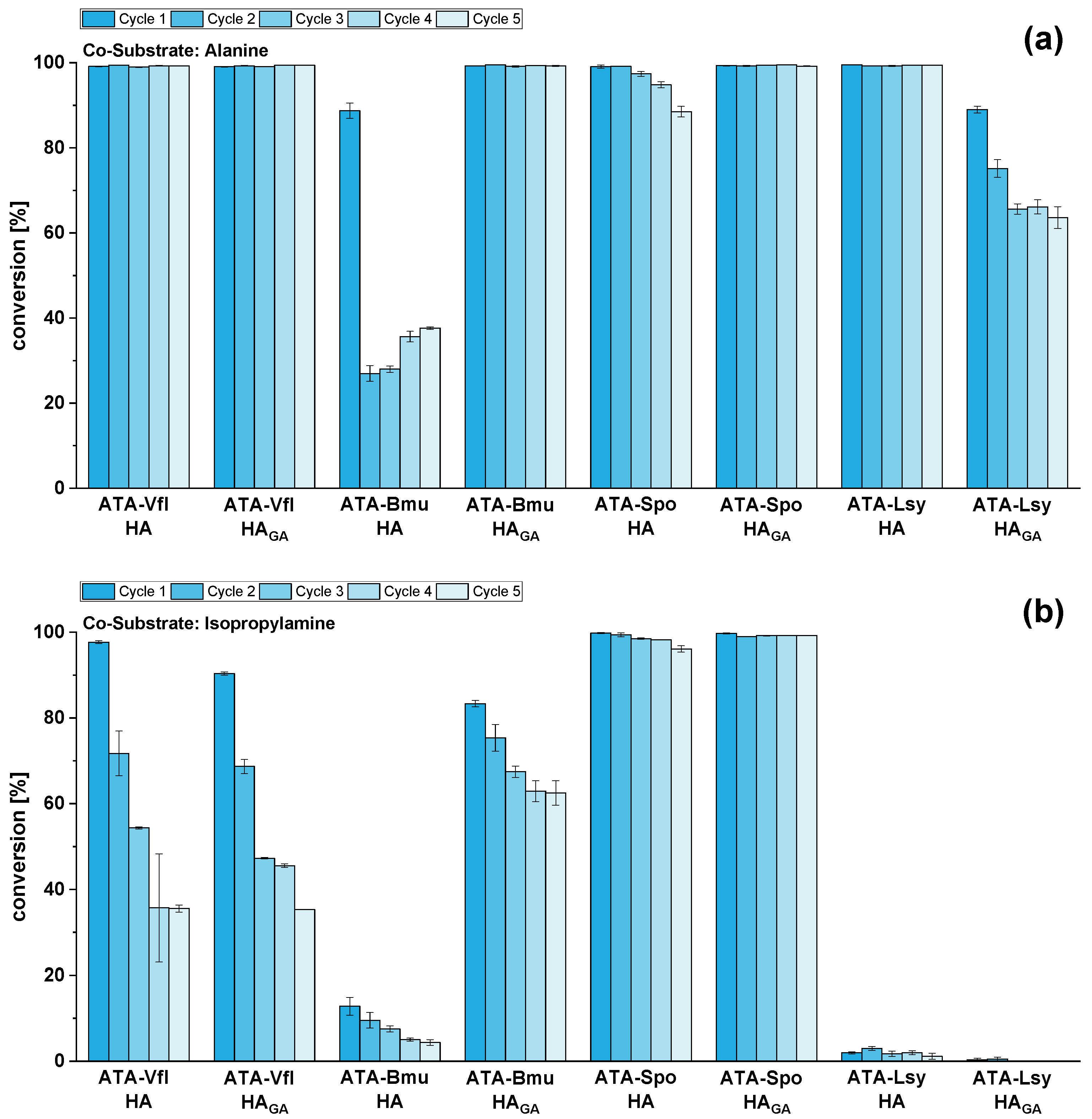 Catalysts 13 00875 g002 Catalysts 13 00875 g002