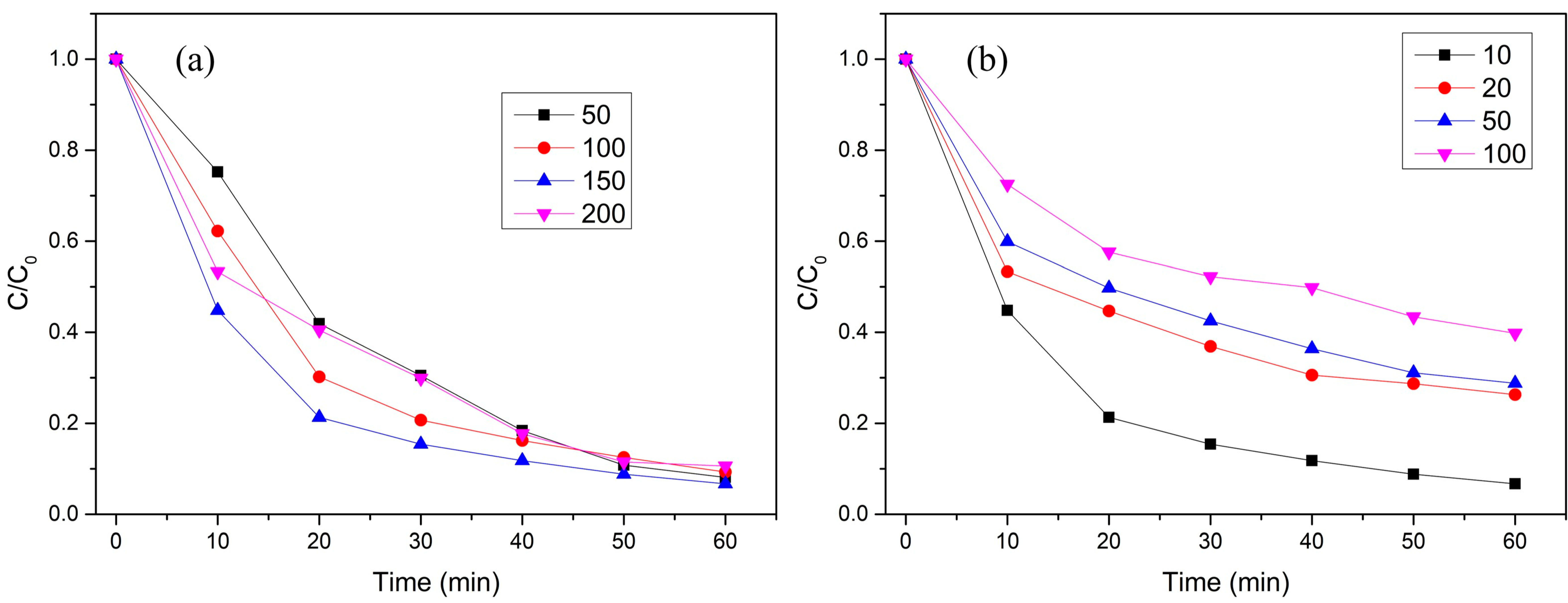 Catalysts 13 00877 g006