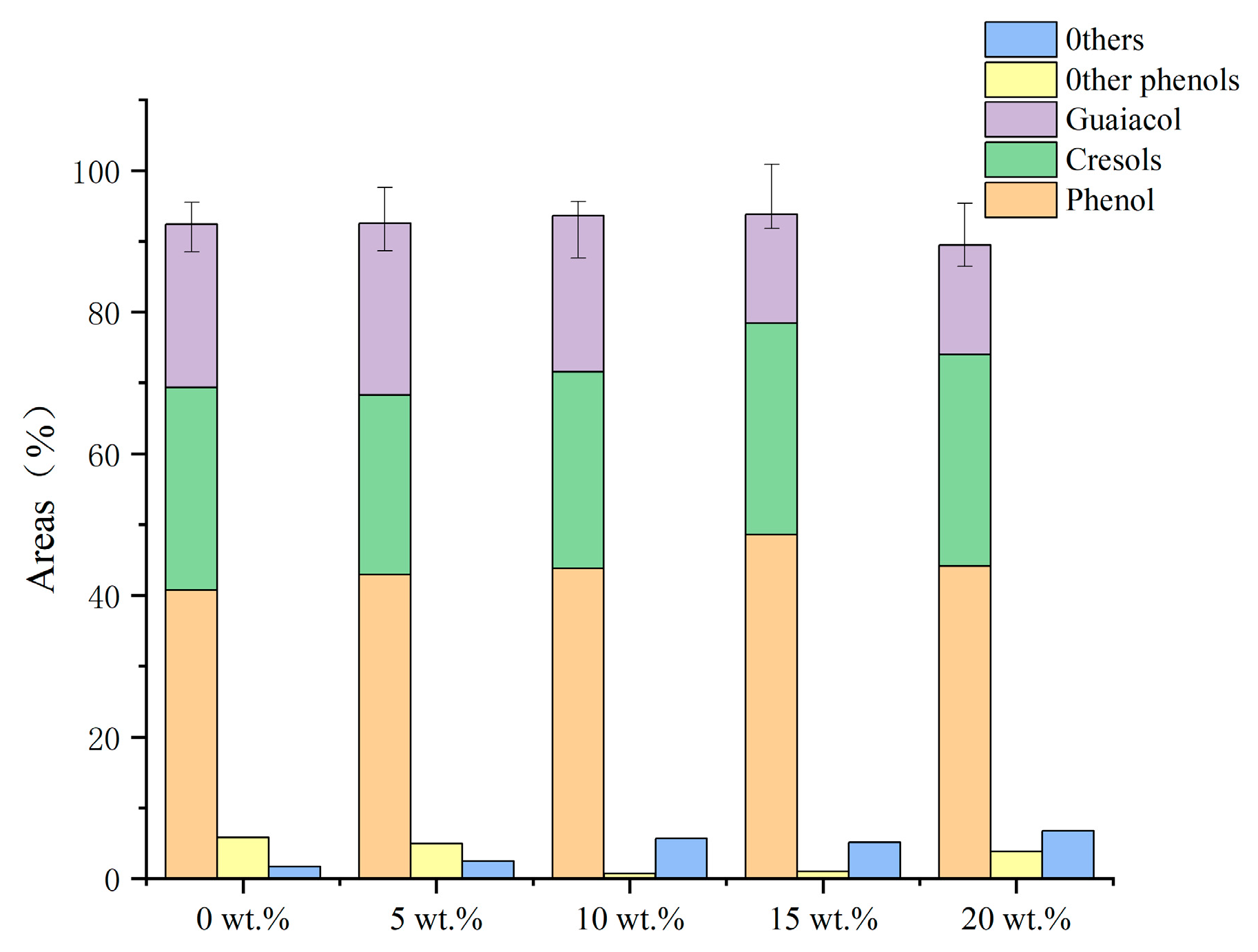 Catalysts 13 00878 g007
