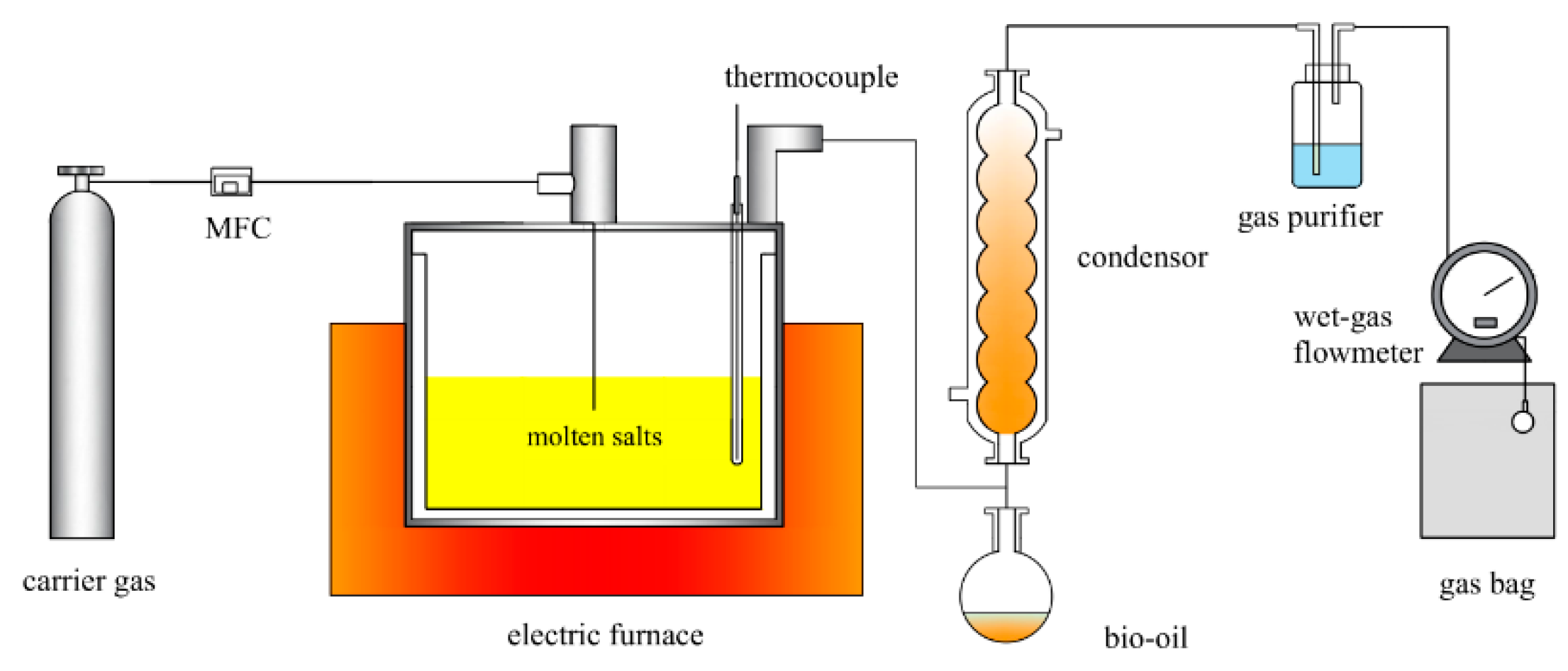 Catalysts 13 00878 g011