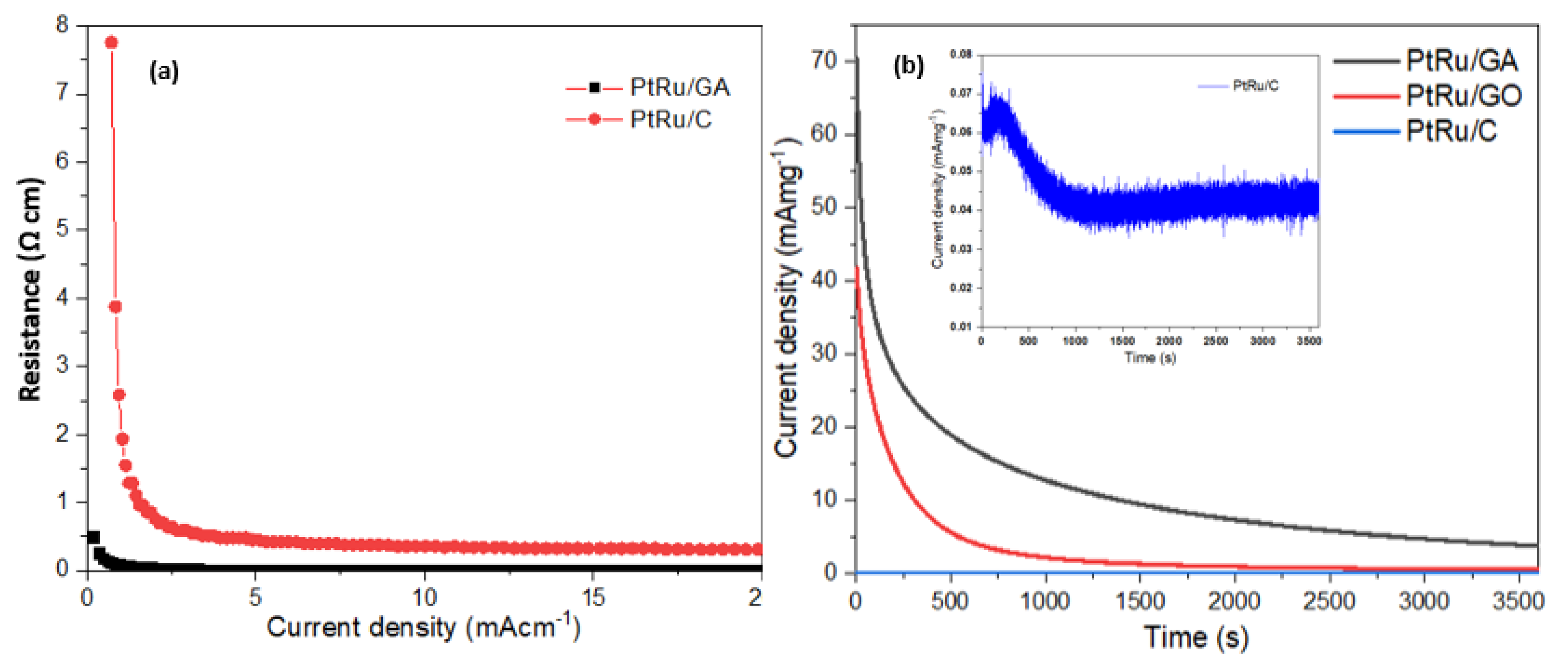 Catalysts 13 00879 g004 Catalysts 13 00879 g004