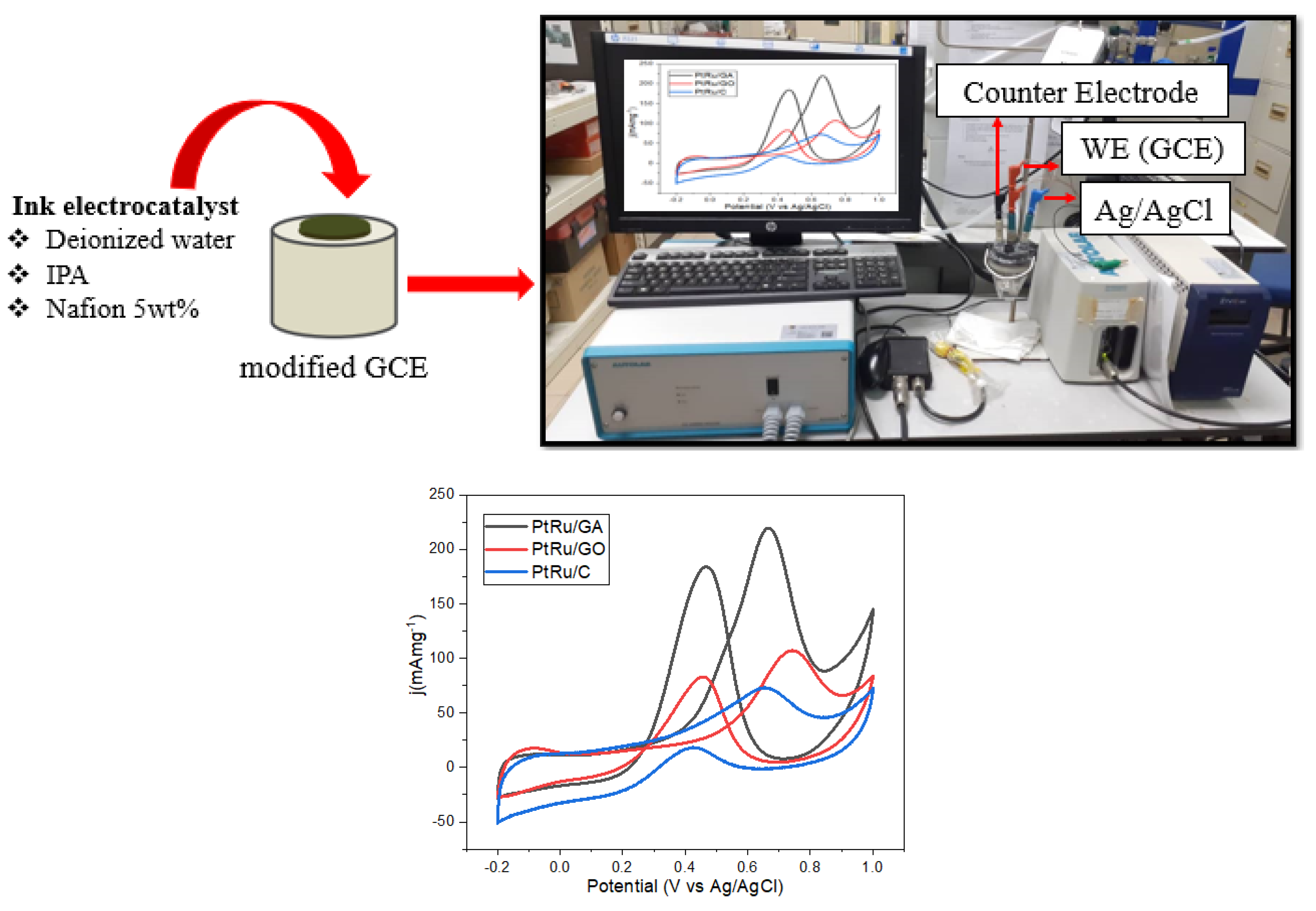 Catalysts 13 00879 g006 Catalysts 13 00879 g006