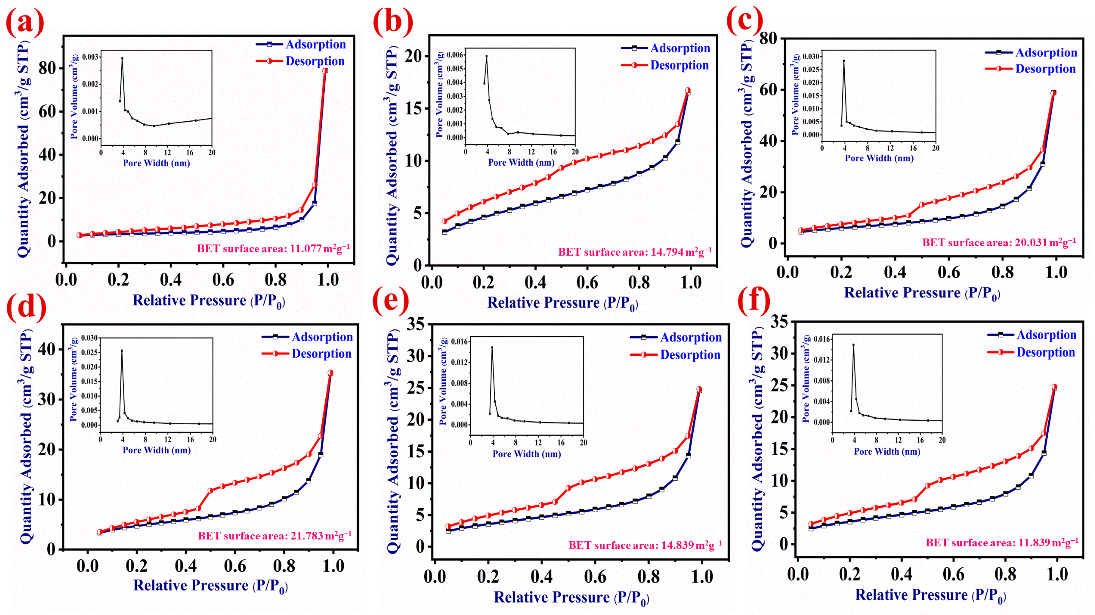 Catalysts 13 00881 g003