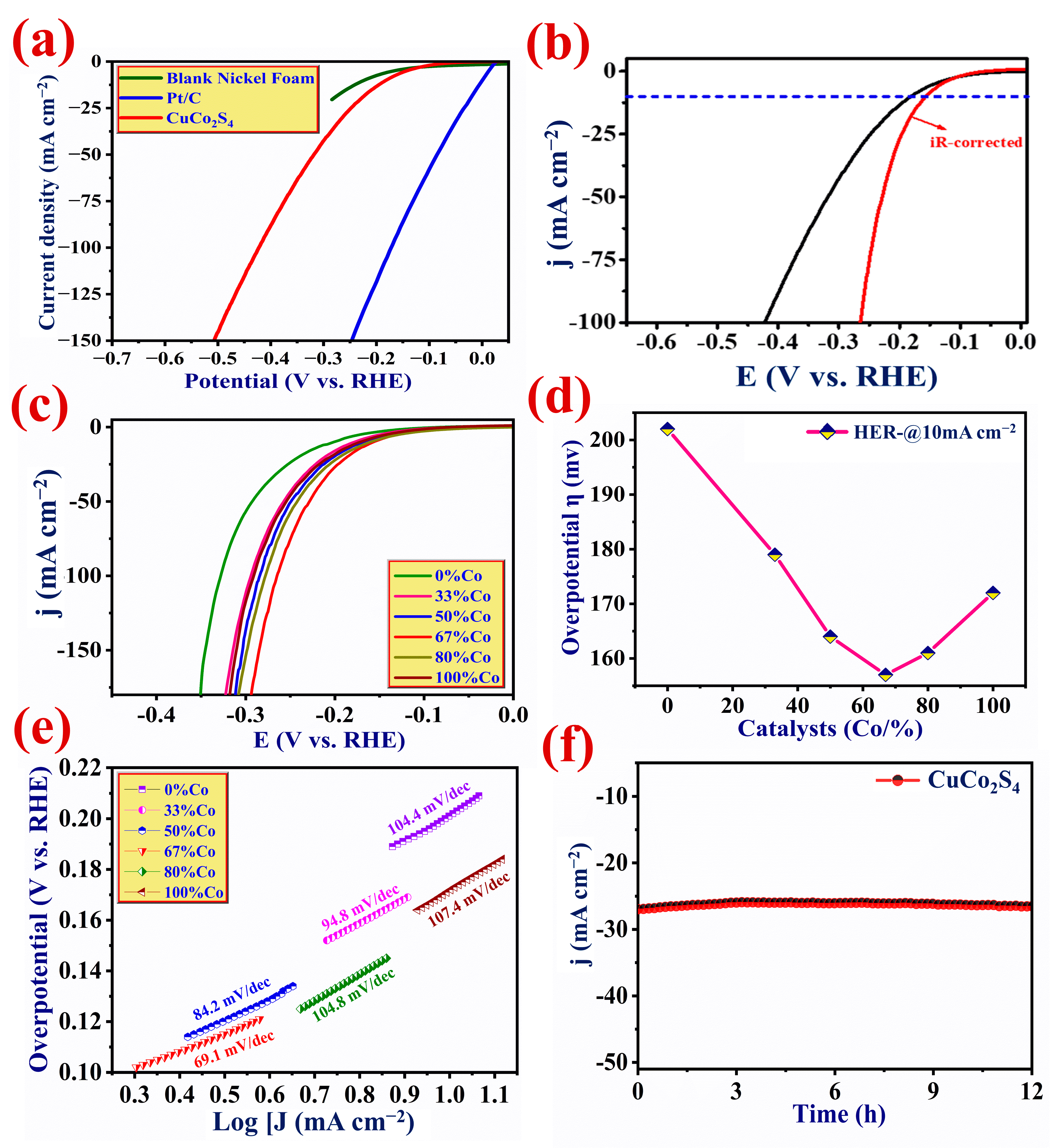 Catalysts 13 00881 g006