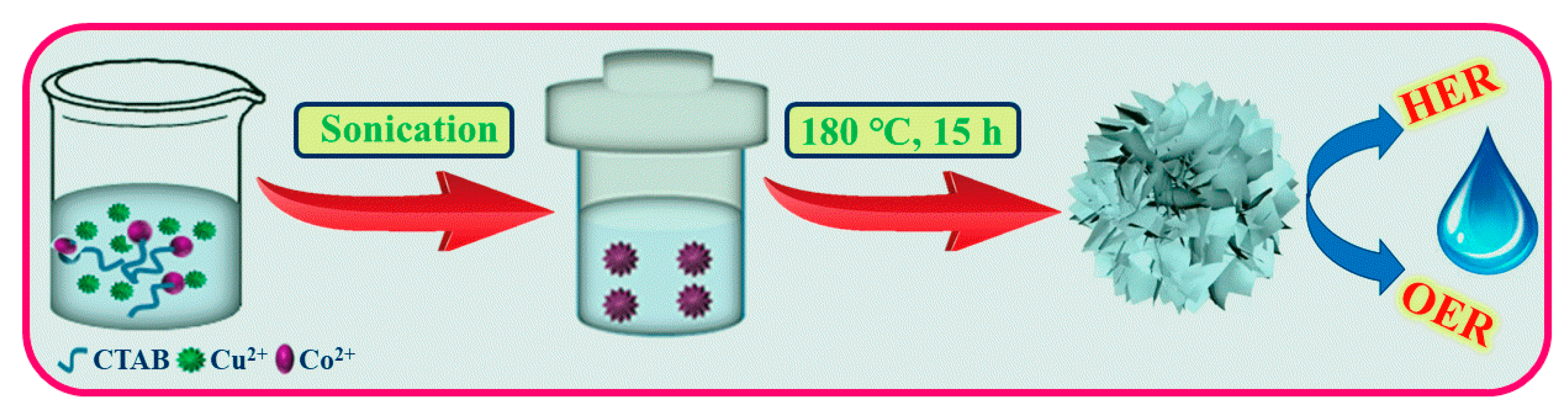 Catalysts 13 00881 sch001