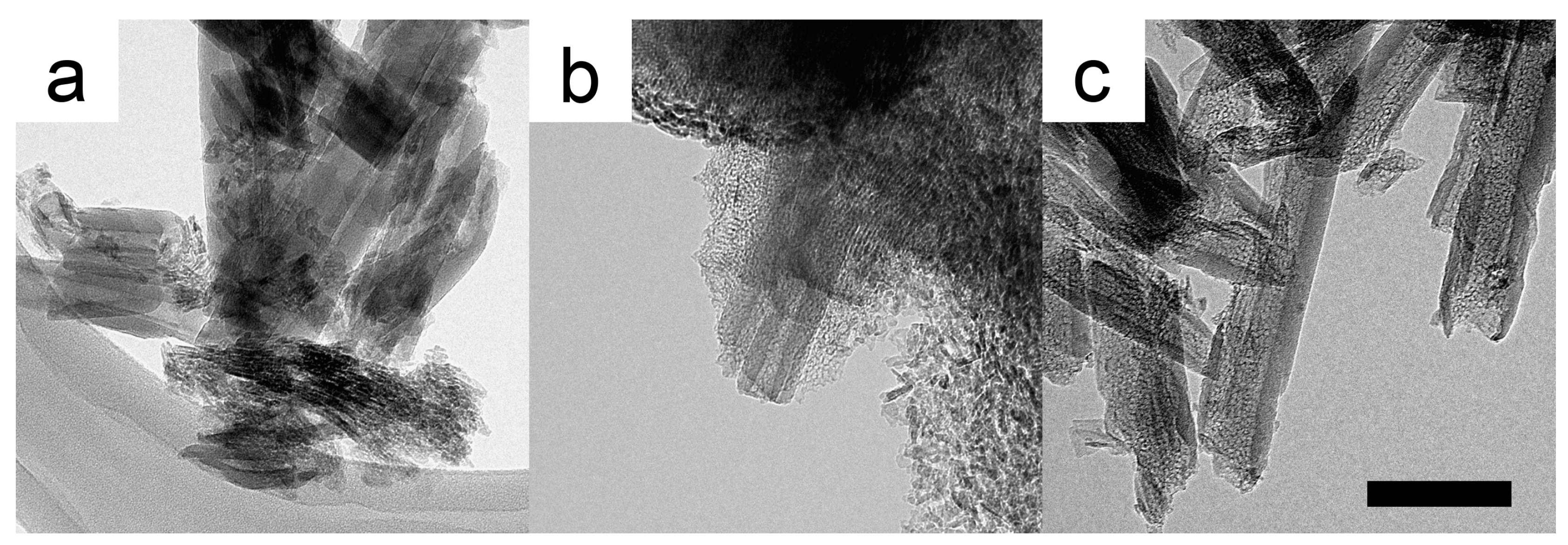 Catalysts 13 00882 g004 Catalysts 13 00882 g004