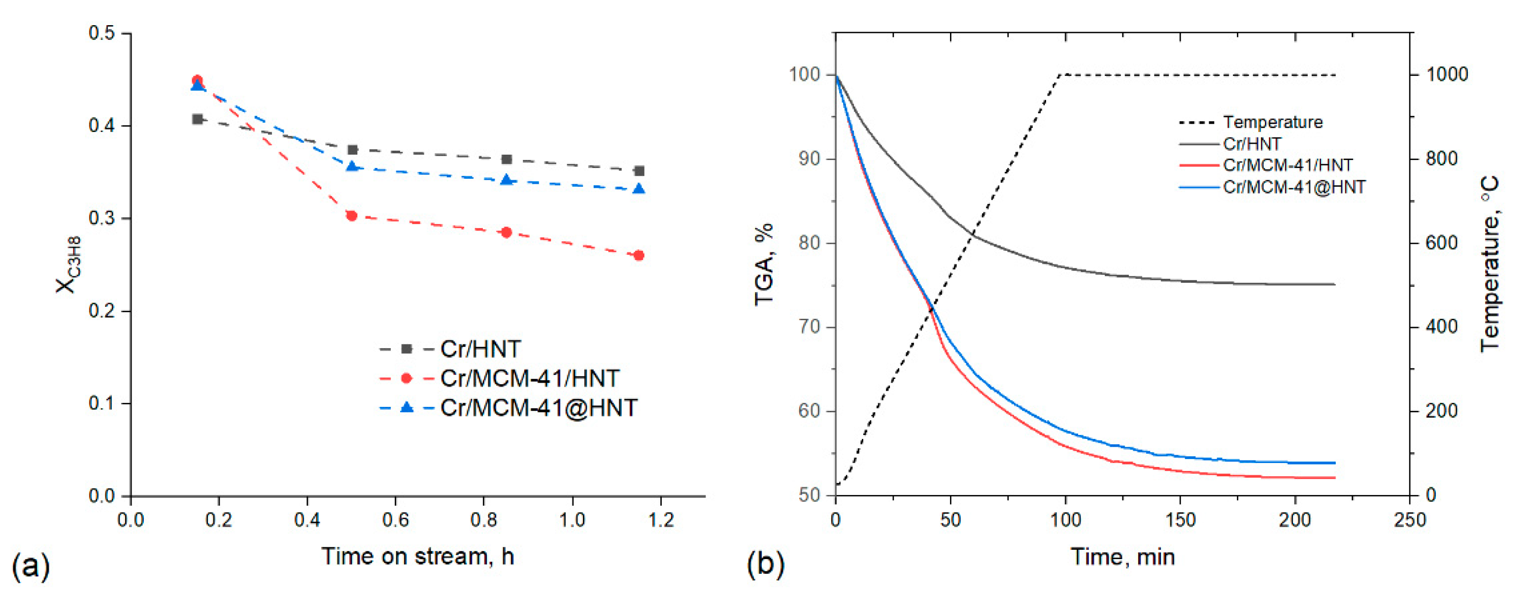 Catalysts 13 00882 g007 Catalysts 13 00882 g007