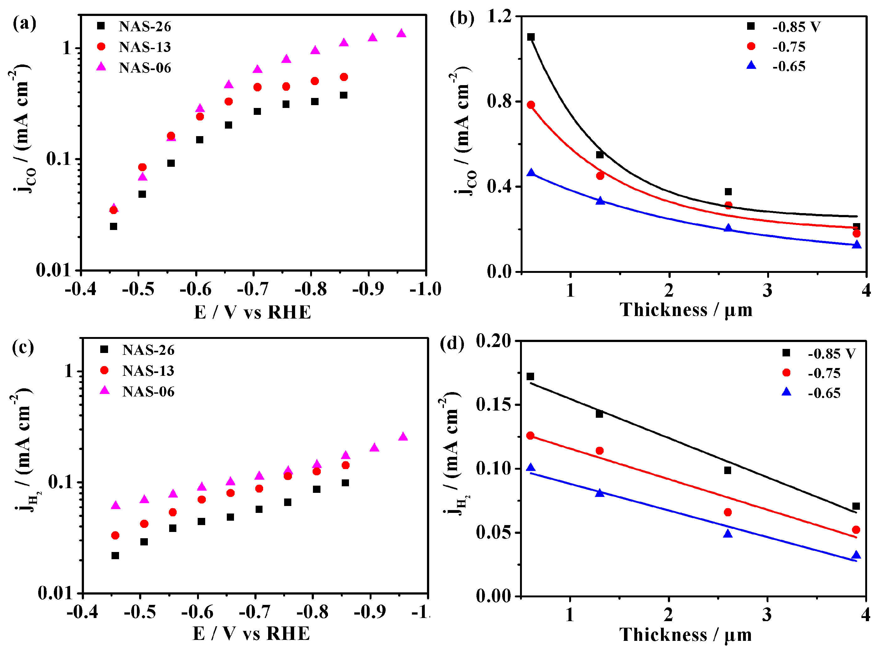 Catalysts 13 00883 g003 Catalysts 13 00883 g003