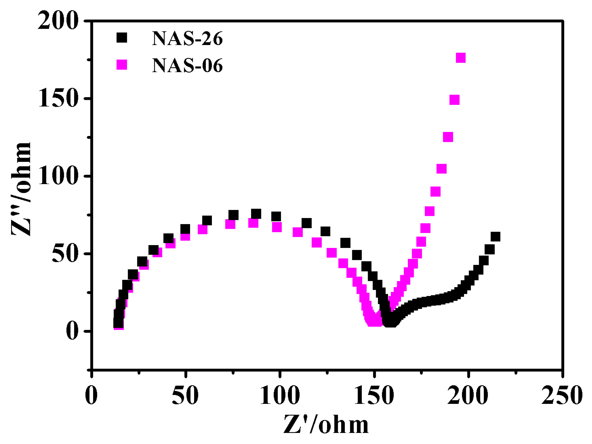 Catalysts 13 00883 g004 Catalysts 13 00883 g004