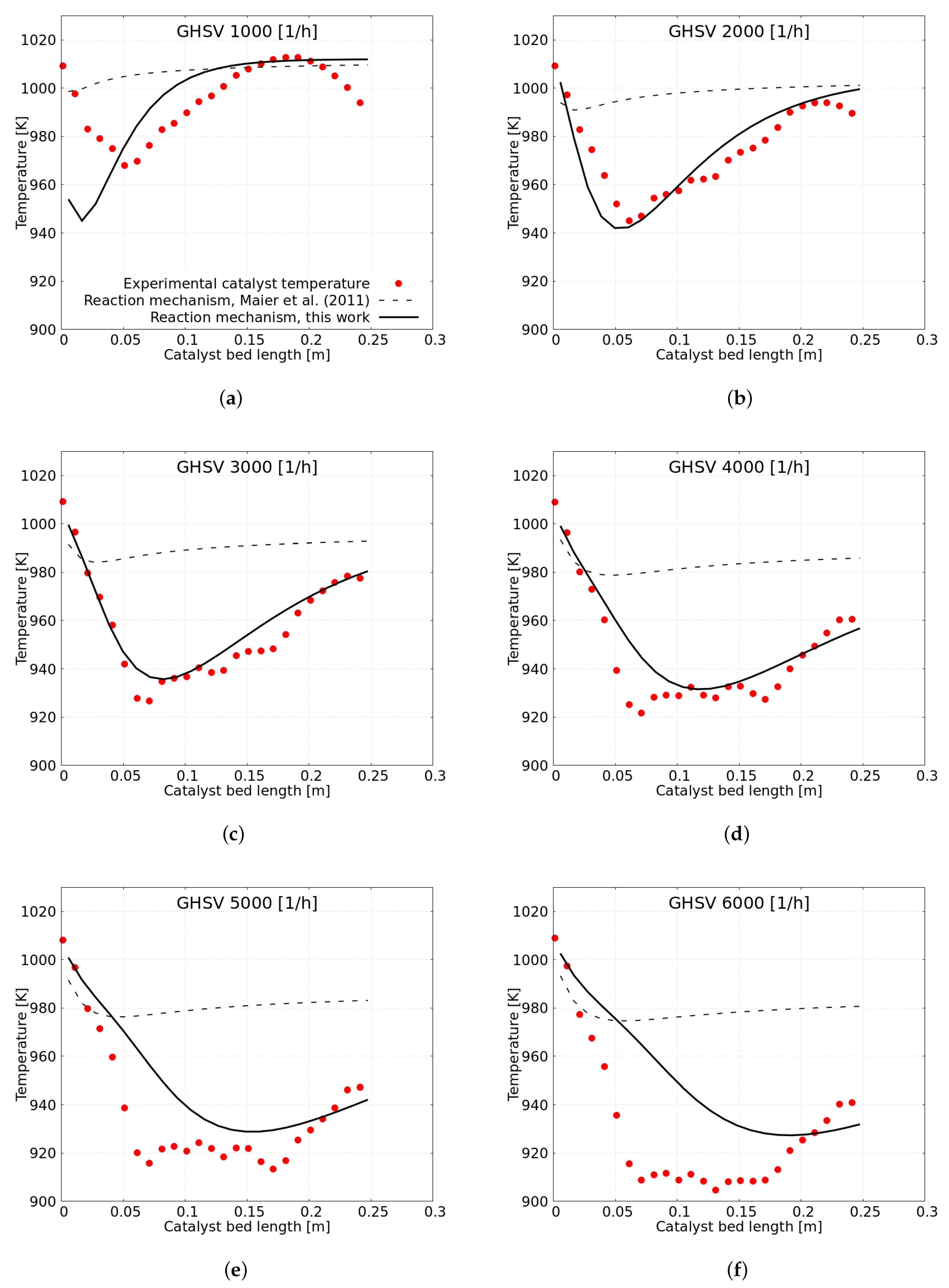 Catalysts 13 00884 g005