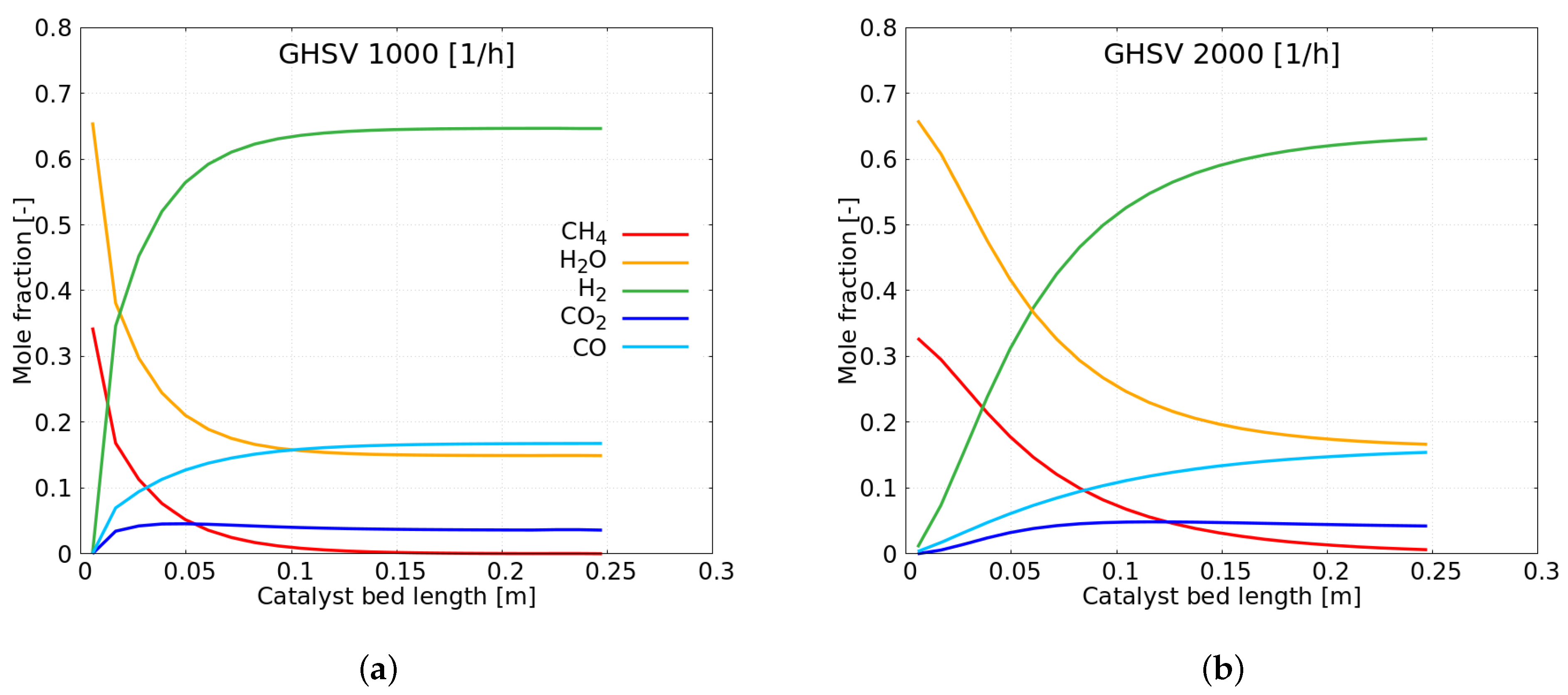 Catalysts 13 00884 g006a