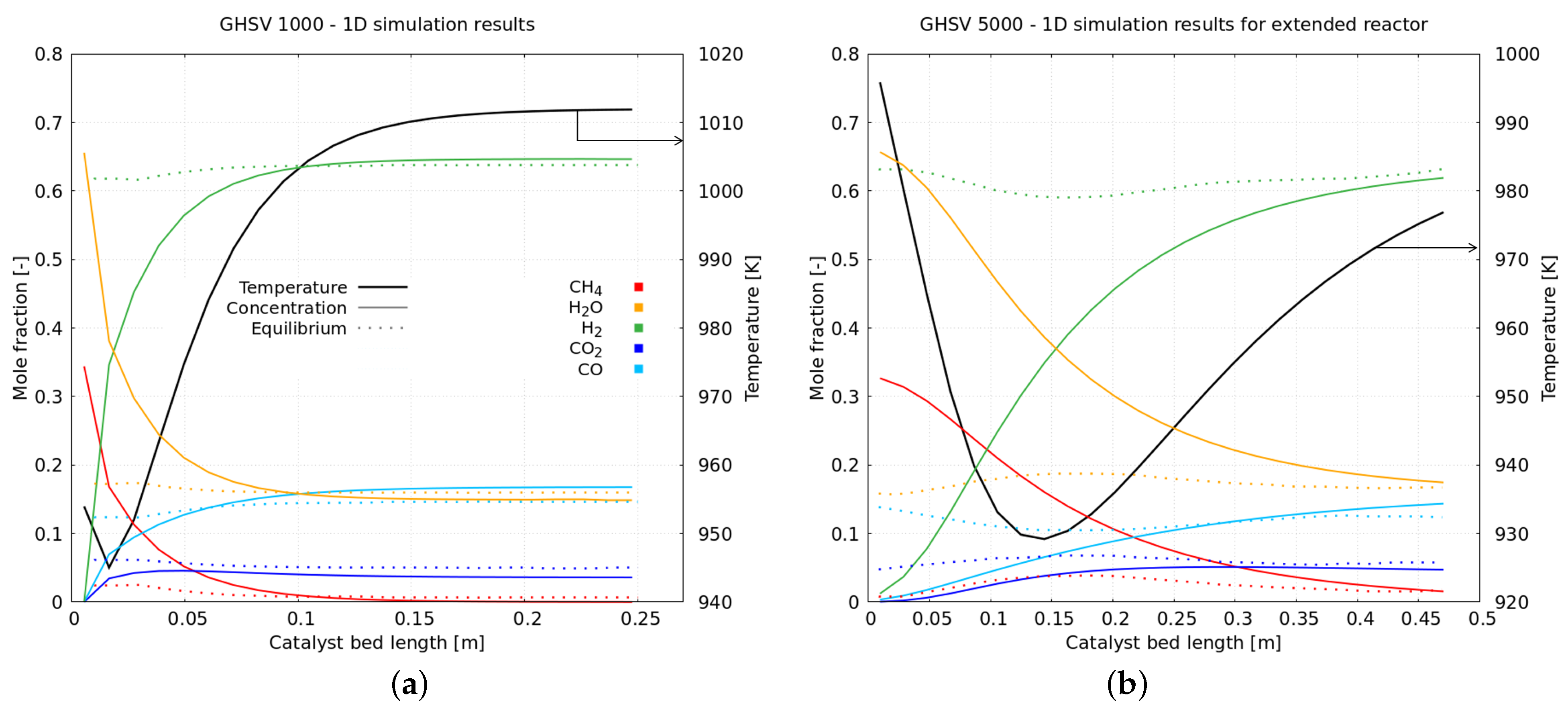 Catalysts 13 00884 g008