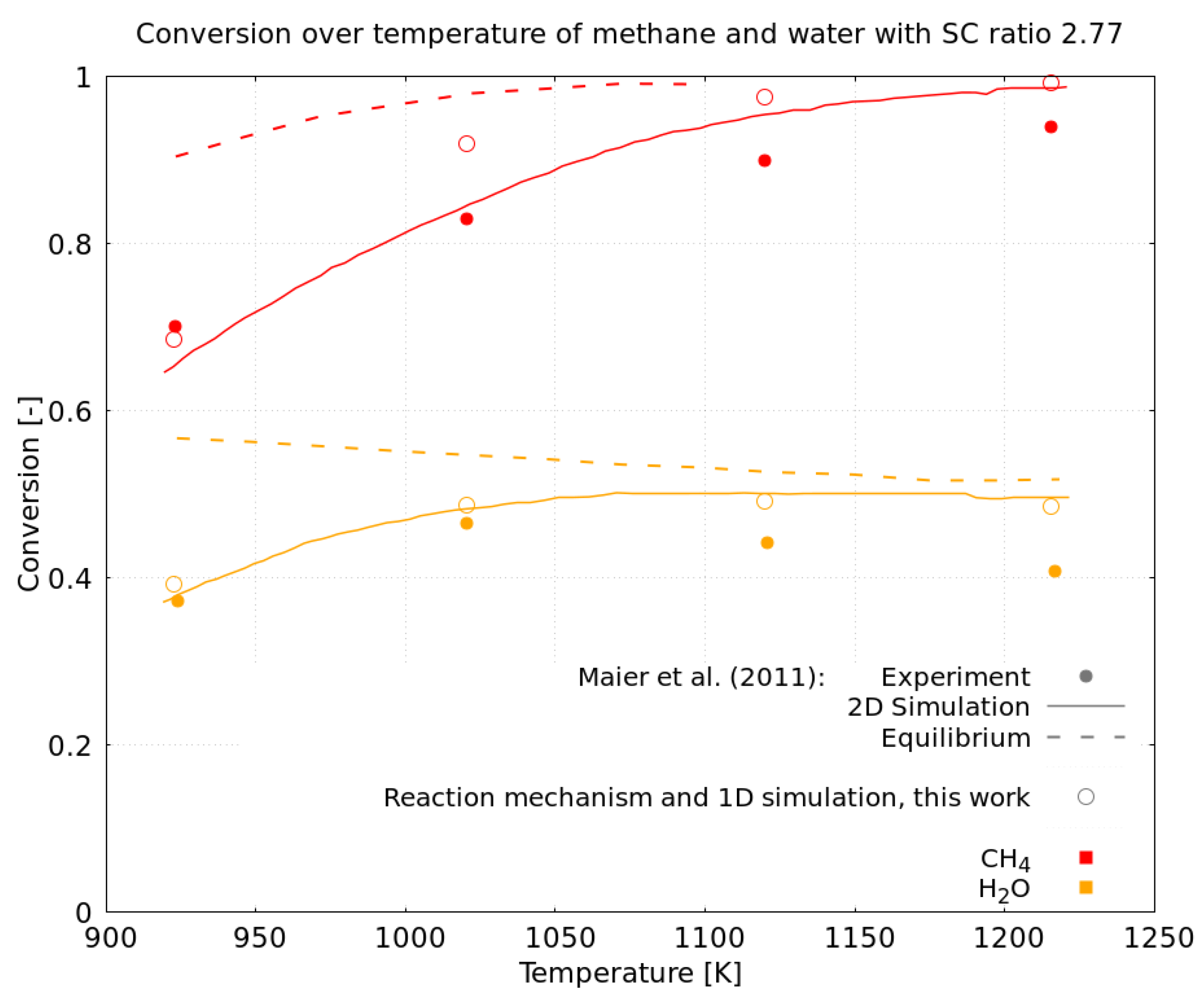 Catalysts 13 00884 g009