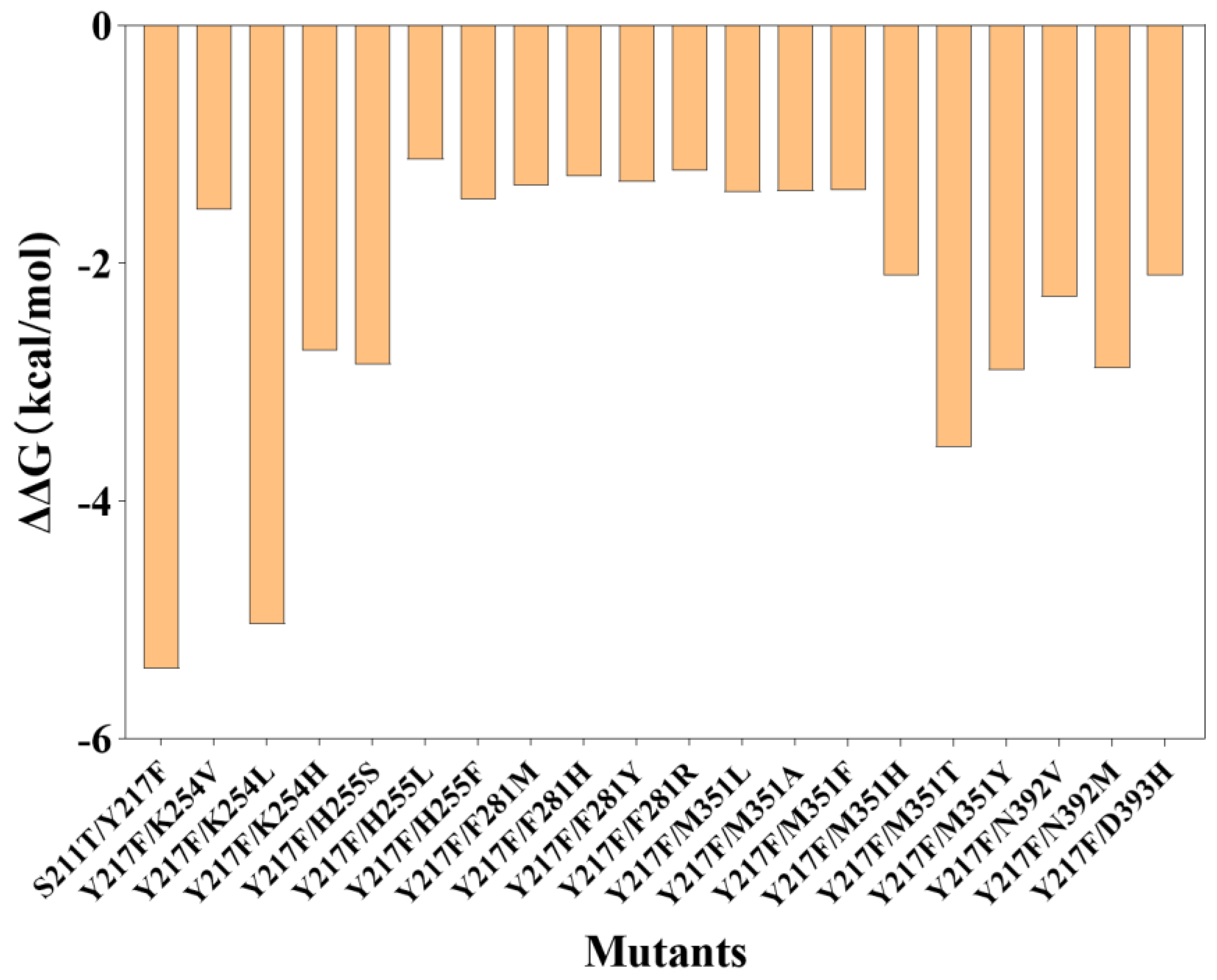 Catalysts 13 00885 g002 Catalysts 13 00885 g002