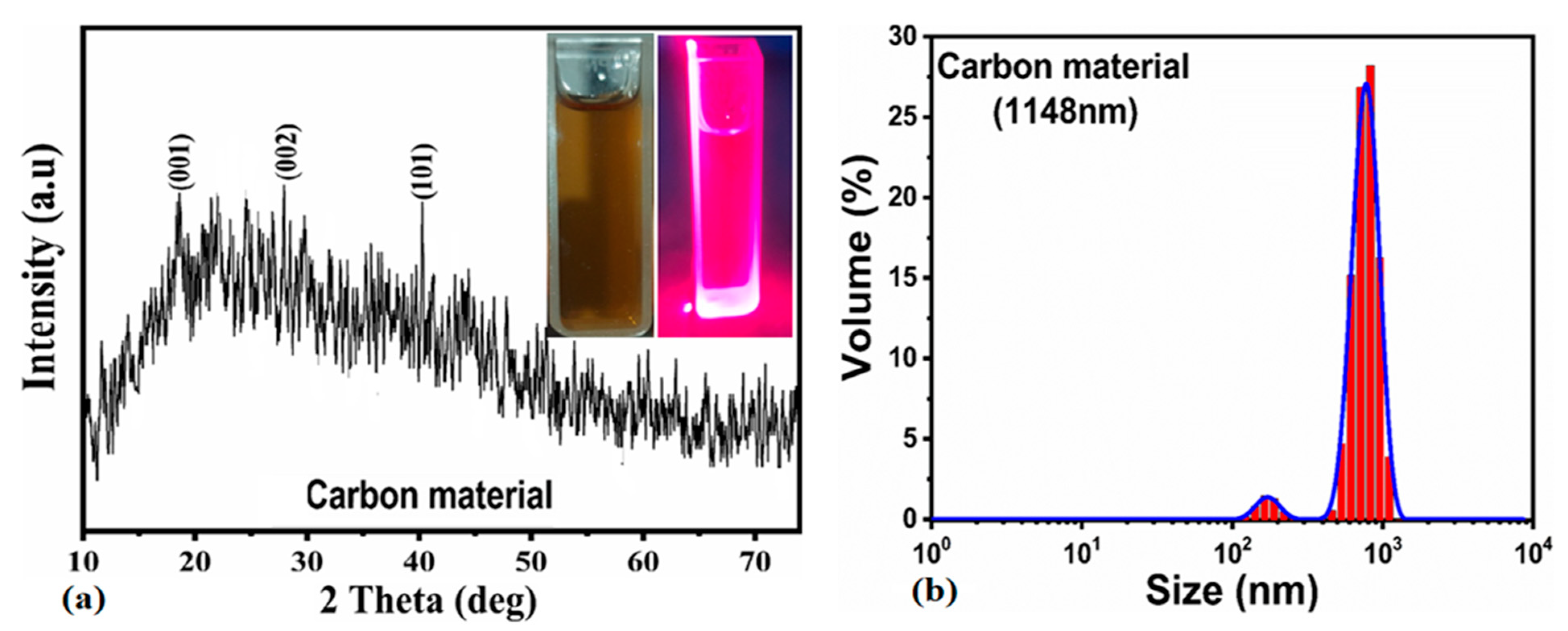 Catalysts 13 00886 g002 Catalysts 13 00886 g002