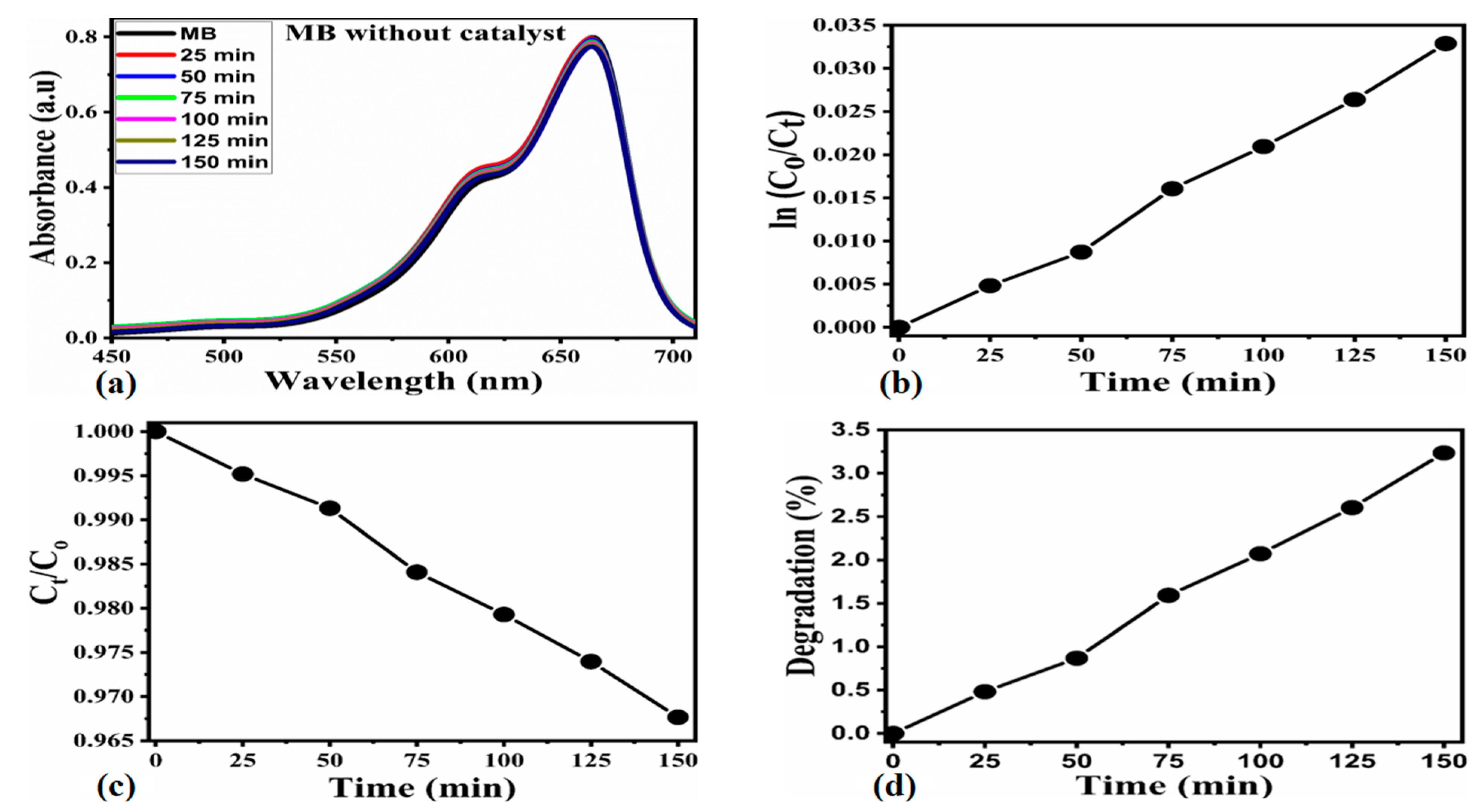 Catalysts 13 00886 g003 Catalysts 13 00886 g003