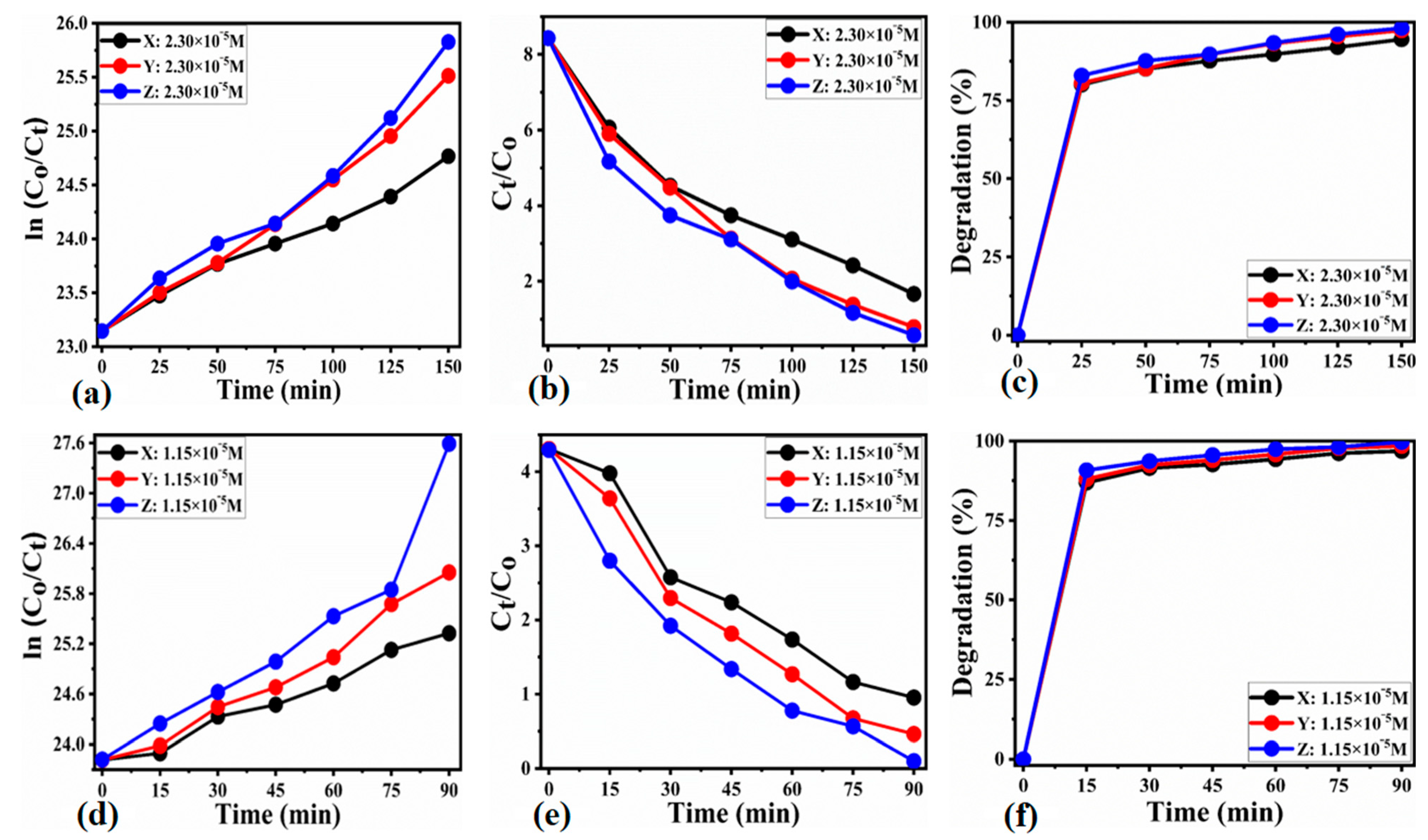 Catalysts 13 00886 g005 Catalysts 13 00886 g005