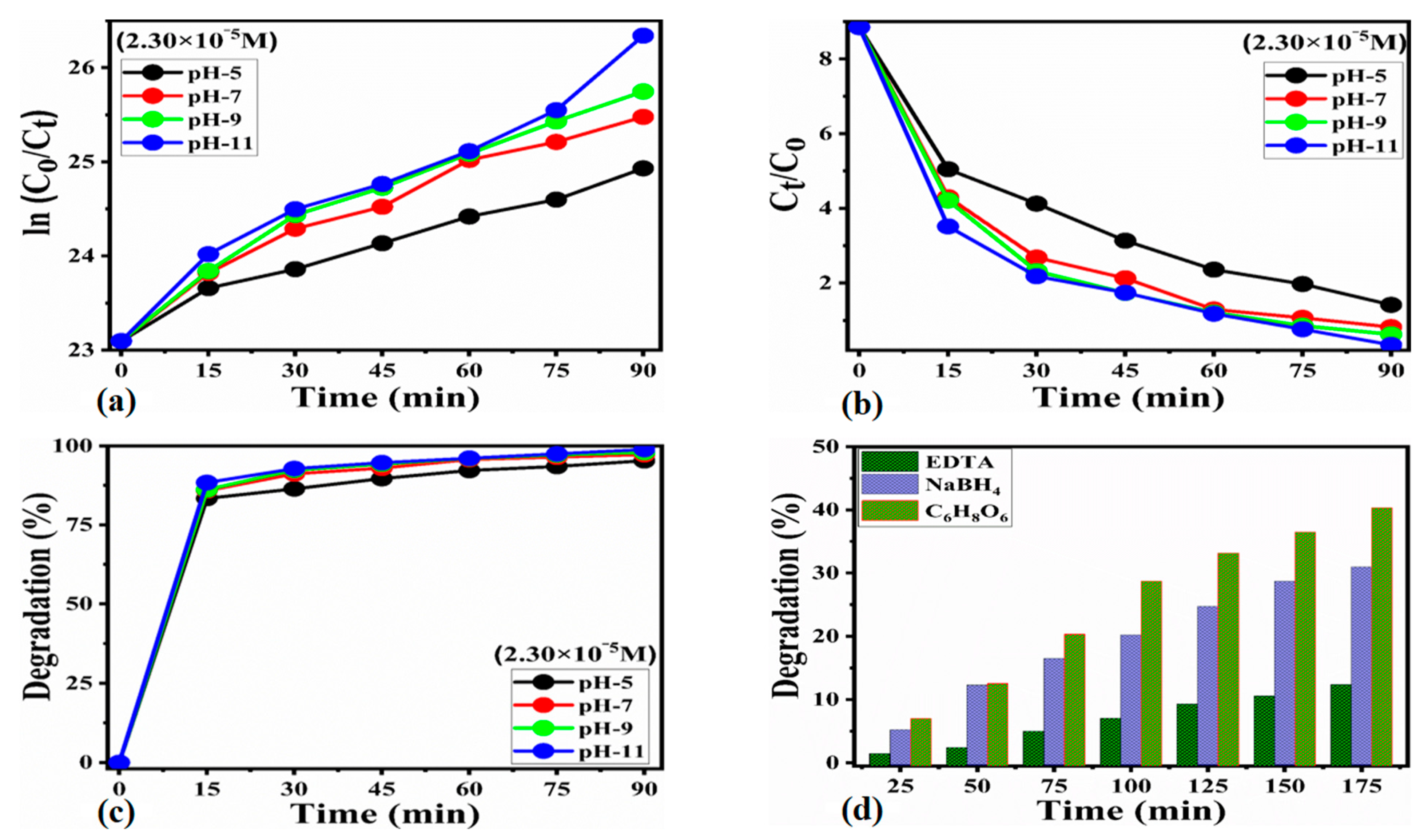 Catalysts 13 00886 g007 Catalysts 13 00886 g007