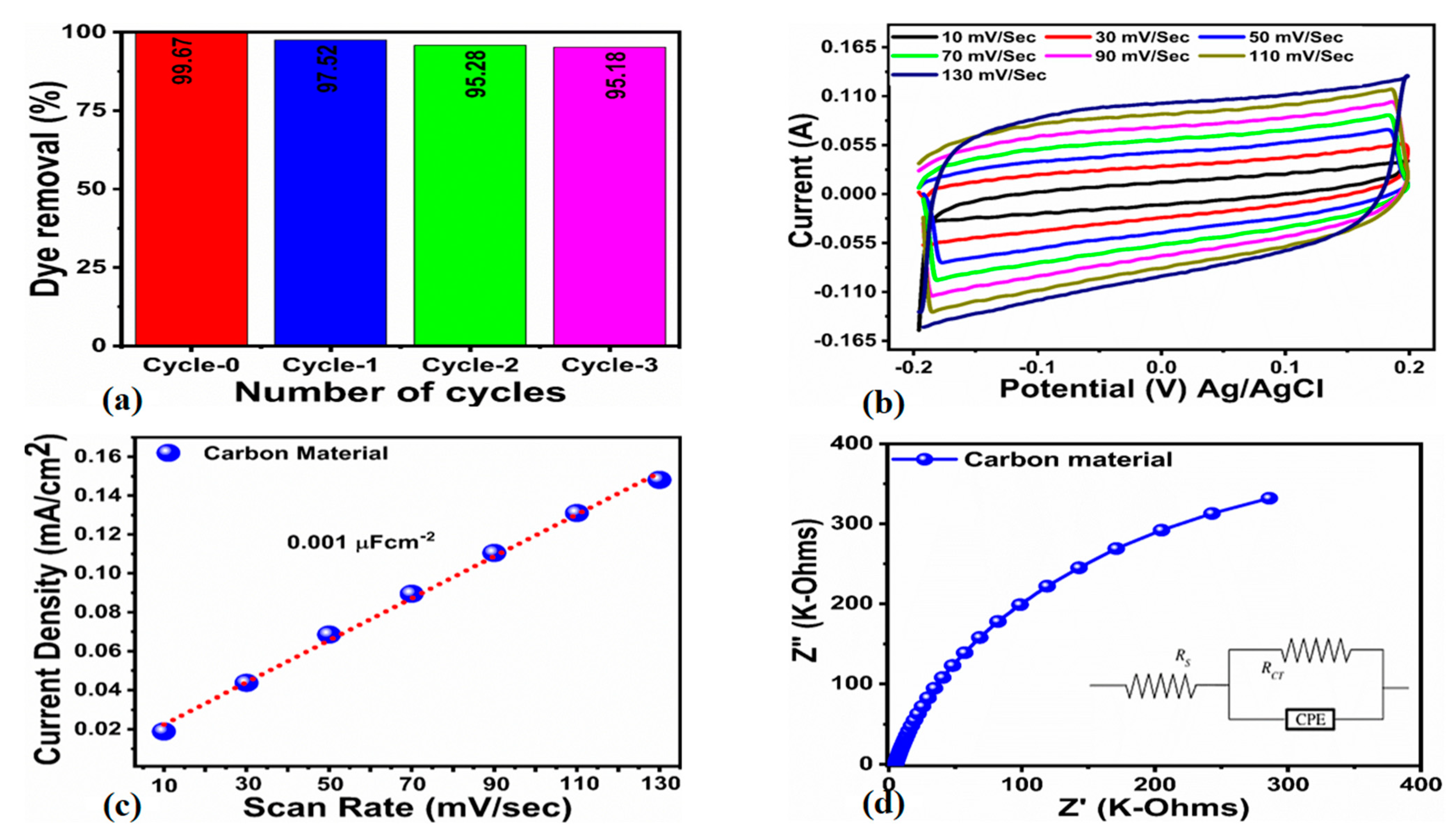 Catalysts 13 00886 g008 Catalysts 13 00886 g008