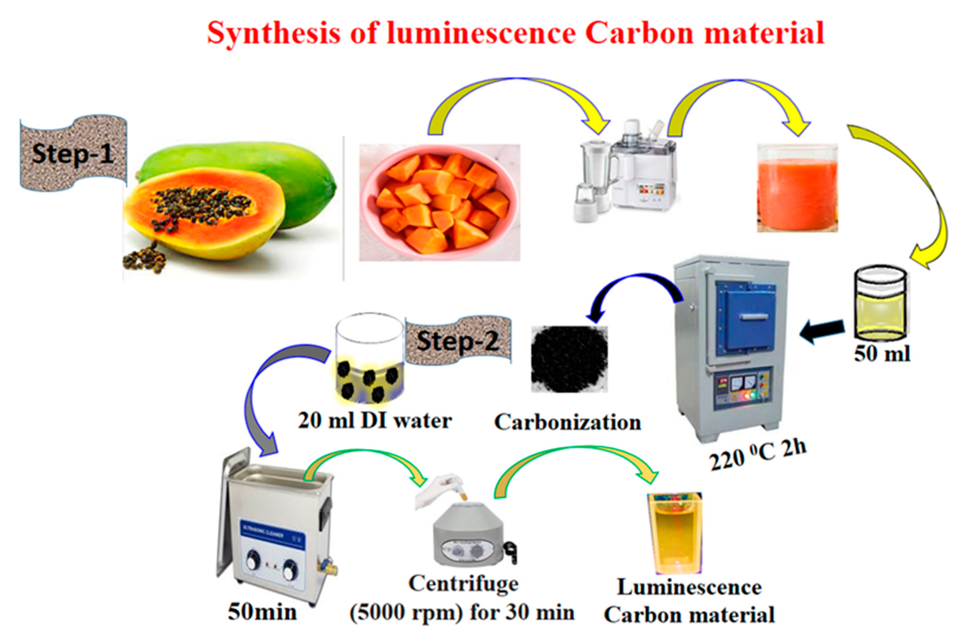 Catalysts 13 00886 sch001 Catalysts 13 00886 sch001