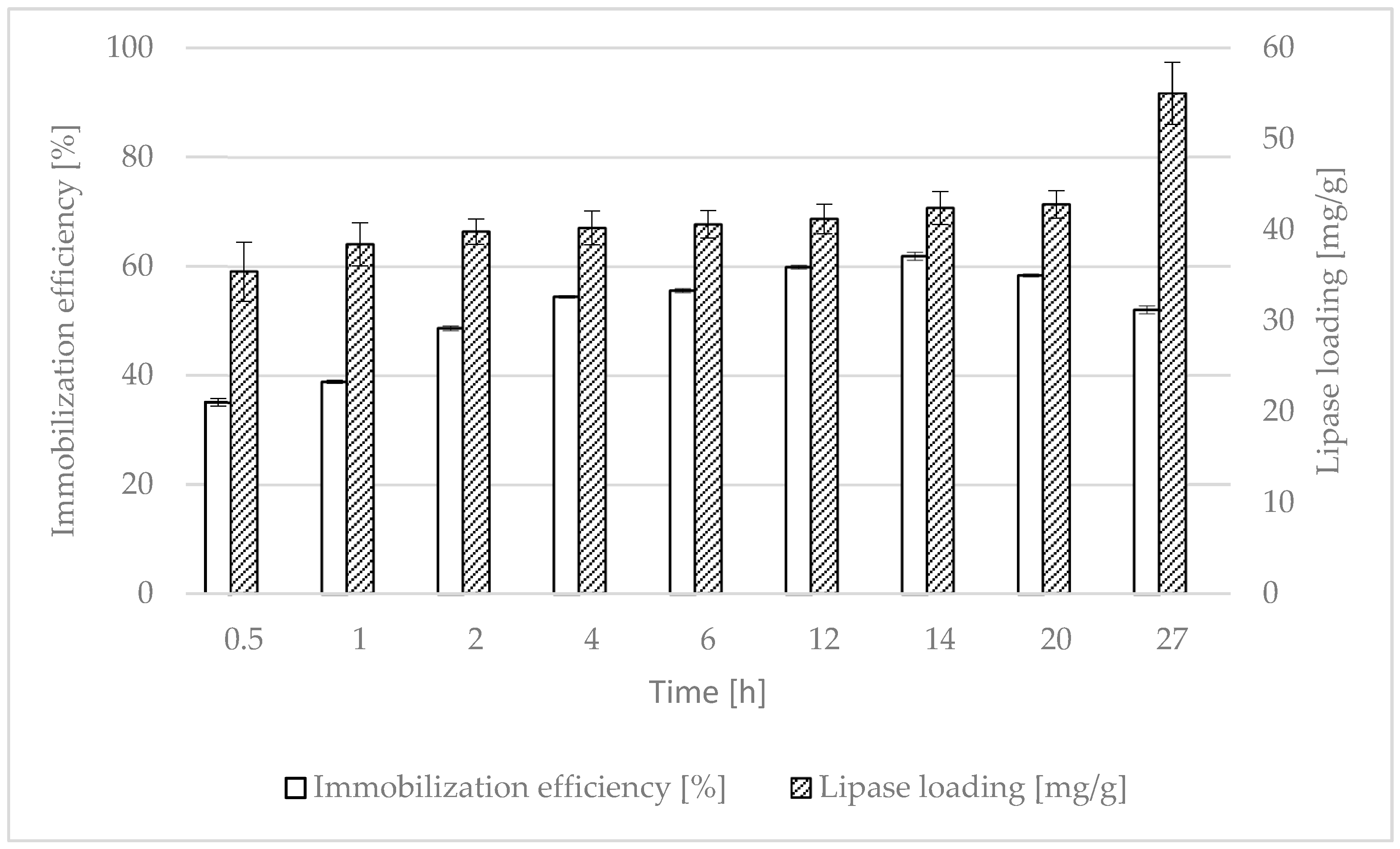 Catalysts 13 00887 g001 Catalysts 13 00887 g001