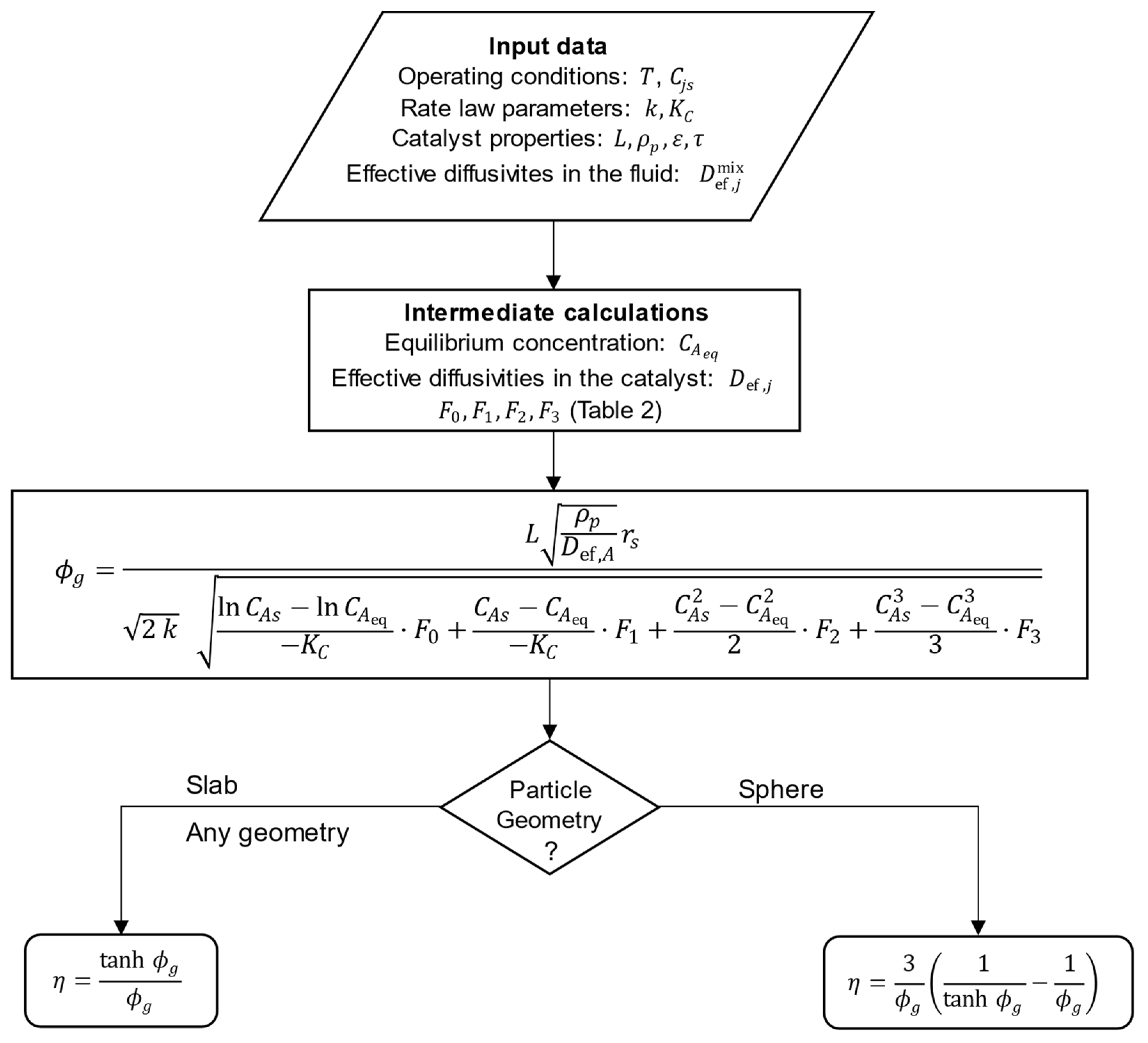 Catalysts 13 00889 g001