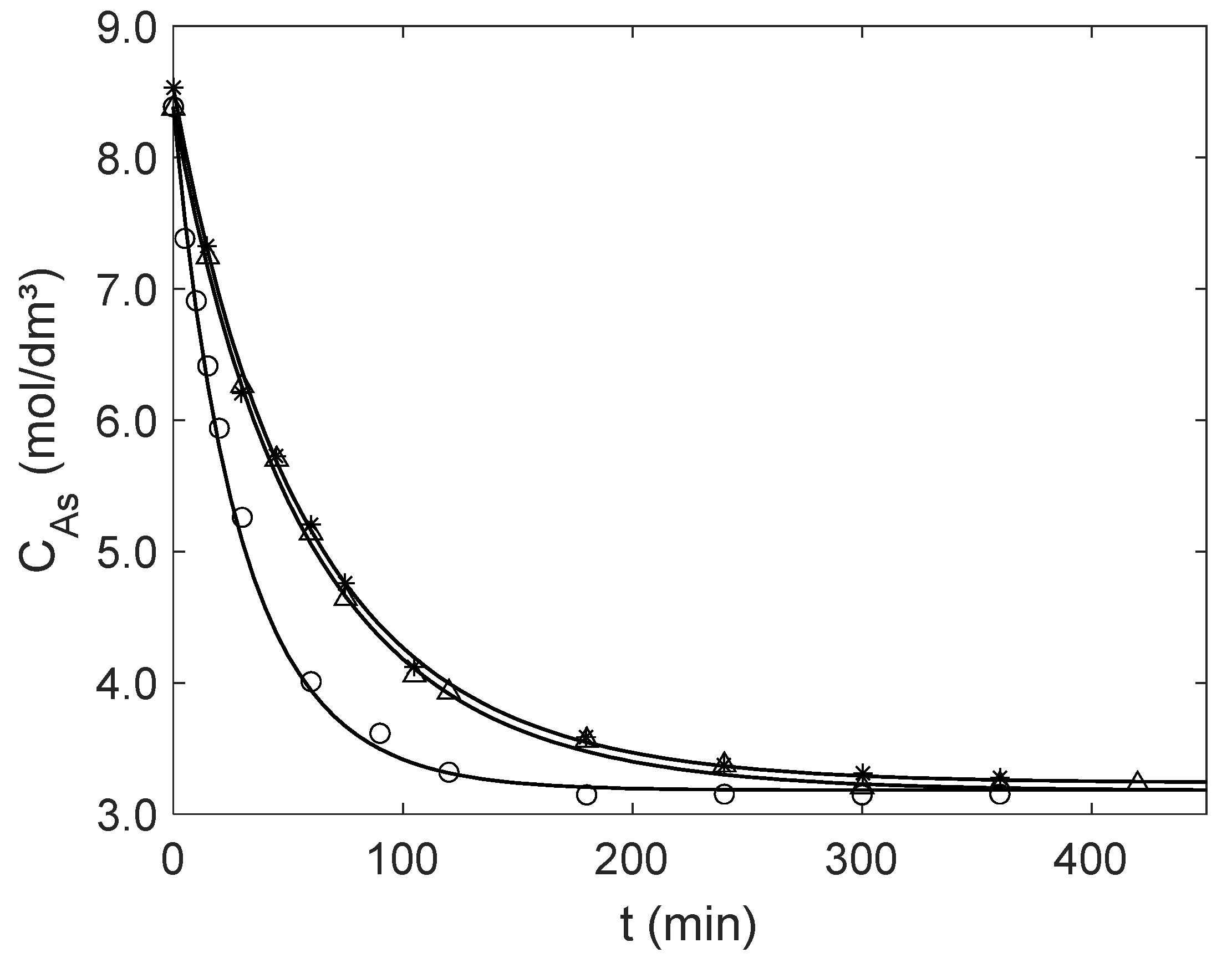 Catalysts 13 00889 g004