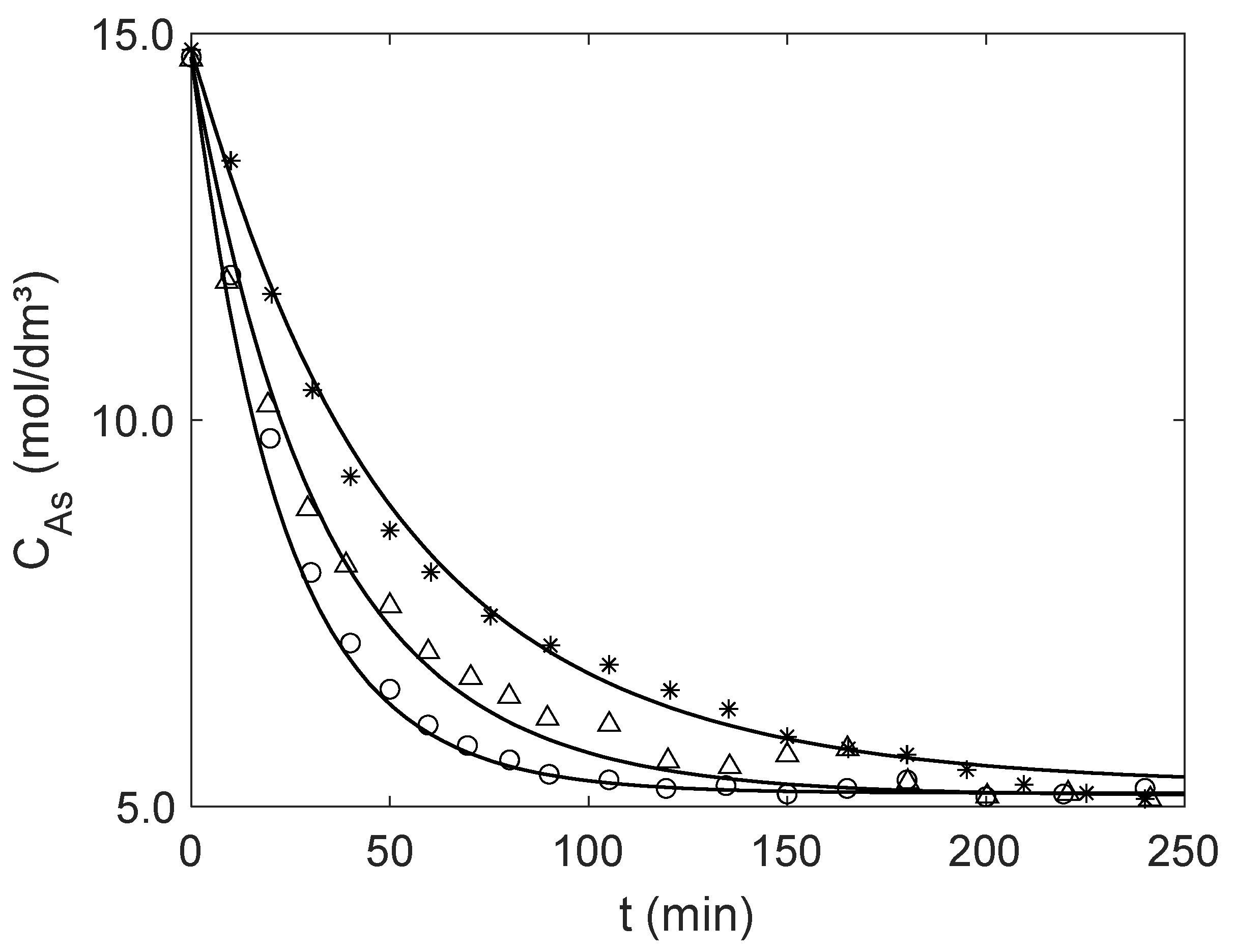 Catalysts 13 00889 g006
