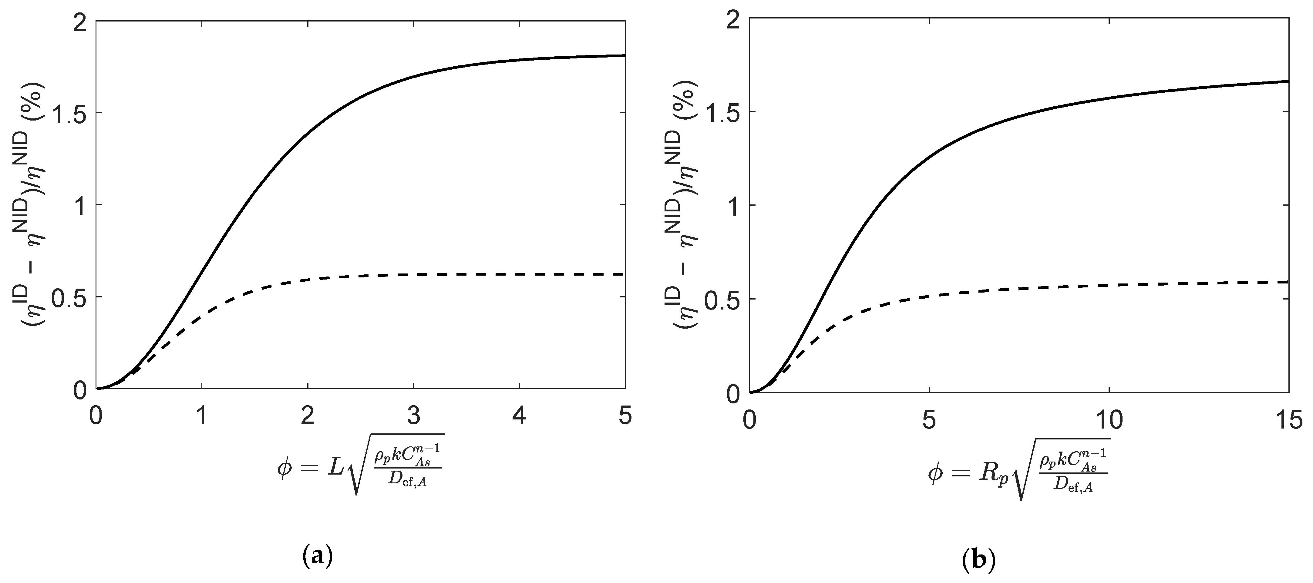 Catalysts 13 00889 g007