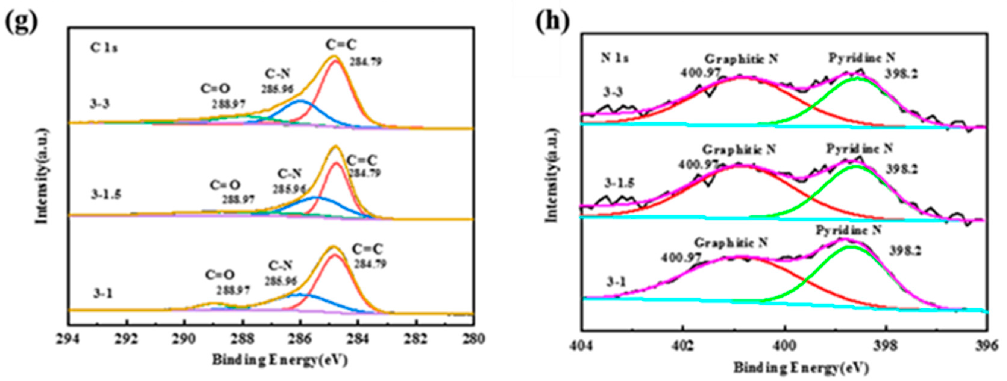 Catalysts 13 00890 g006b