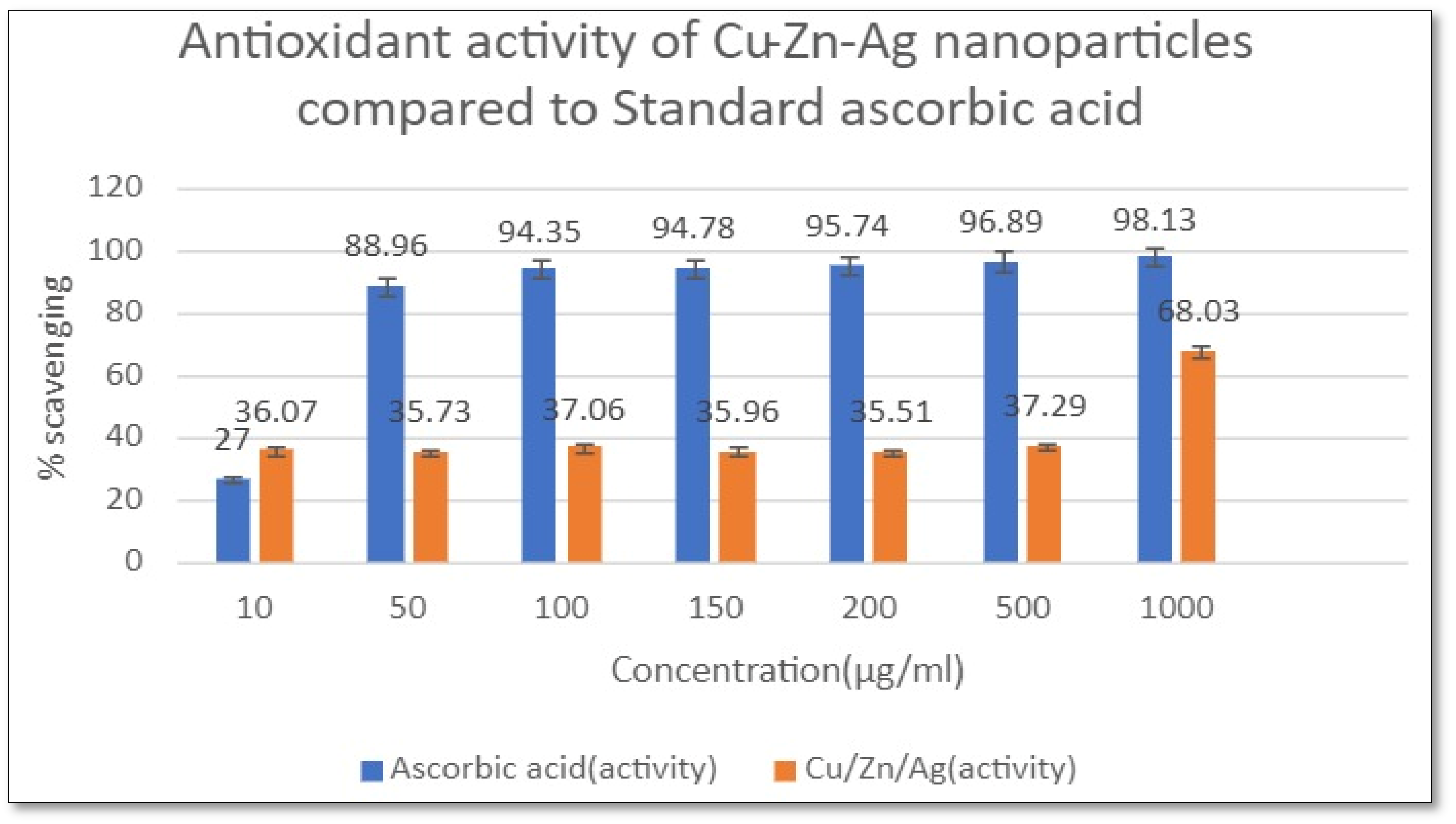 Catalysts 13 00891 g009