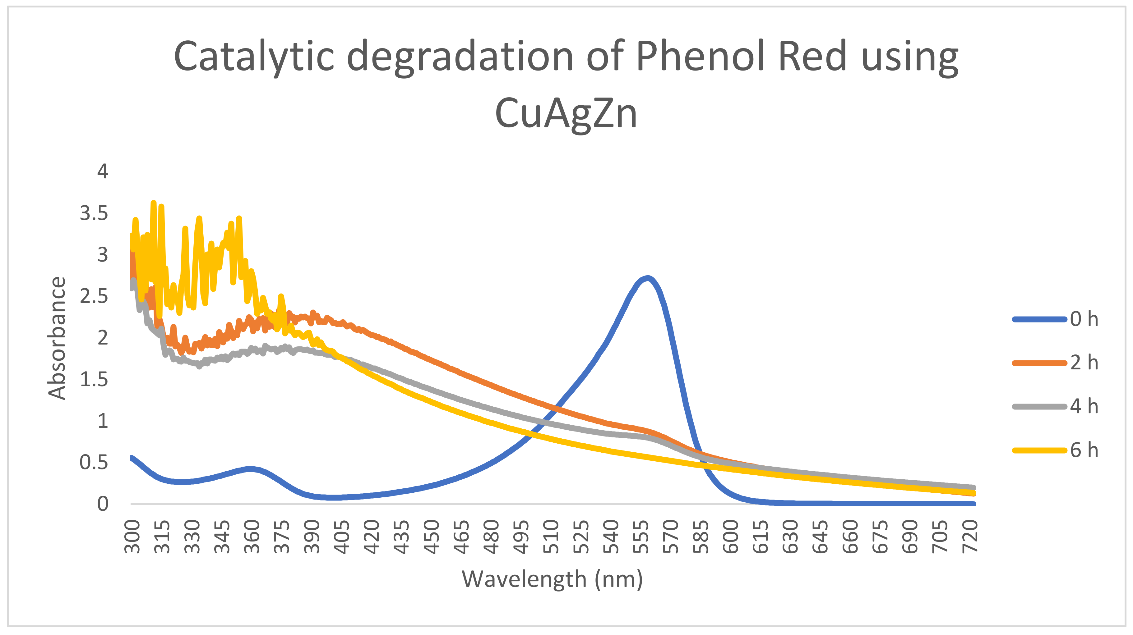 Catalysts 13 00891 g010
